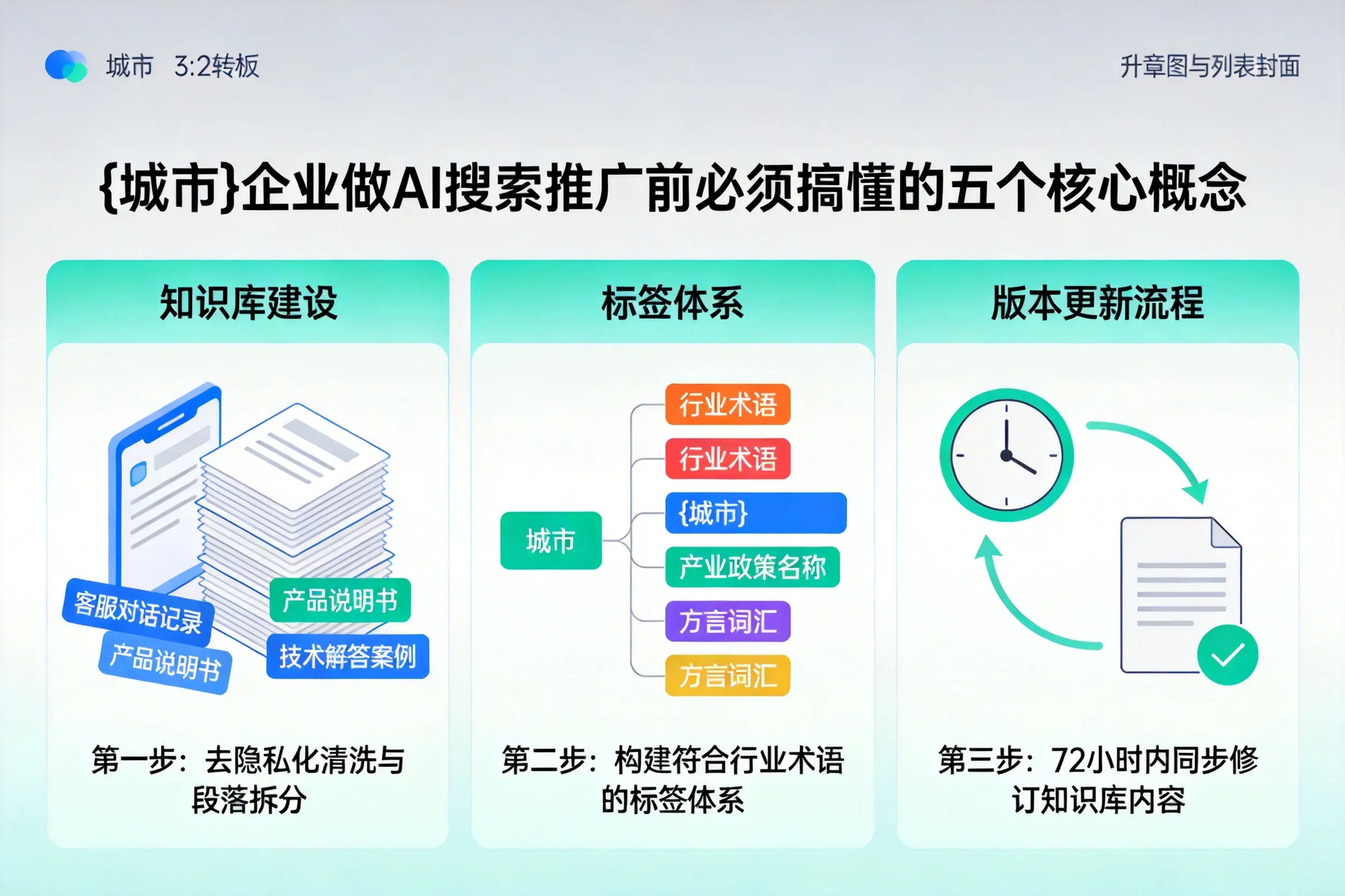 南宁企业做AI搜索推广前必须搞懂的五个核心概念