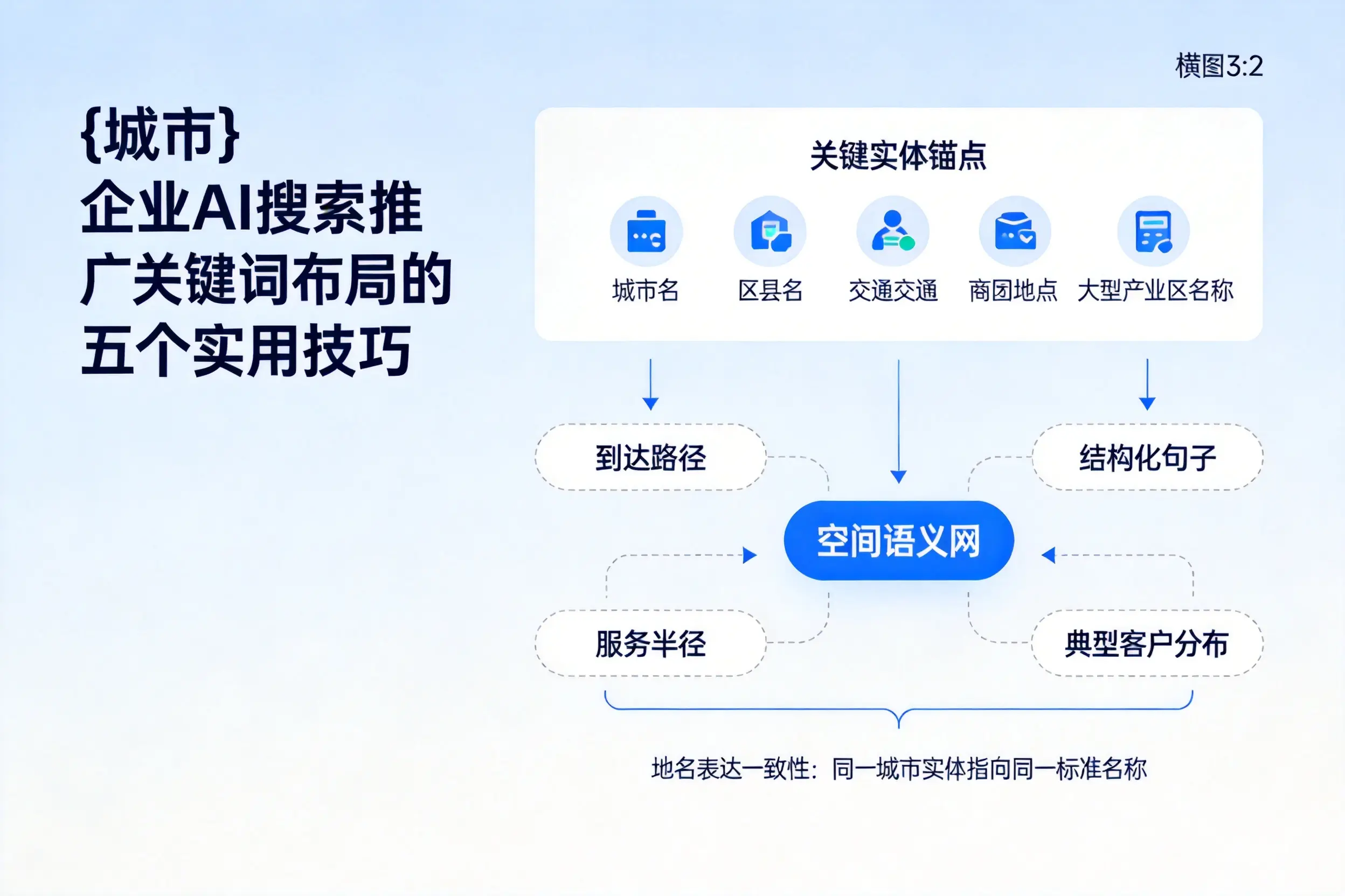 南宁企业AI搜索推广关键词布局的五个实用技巧