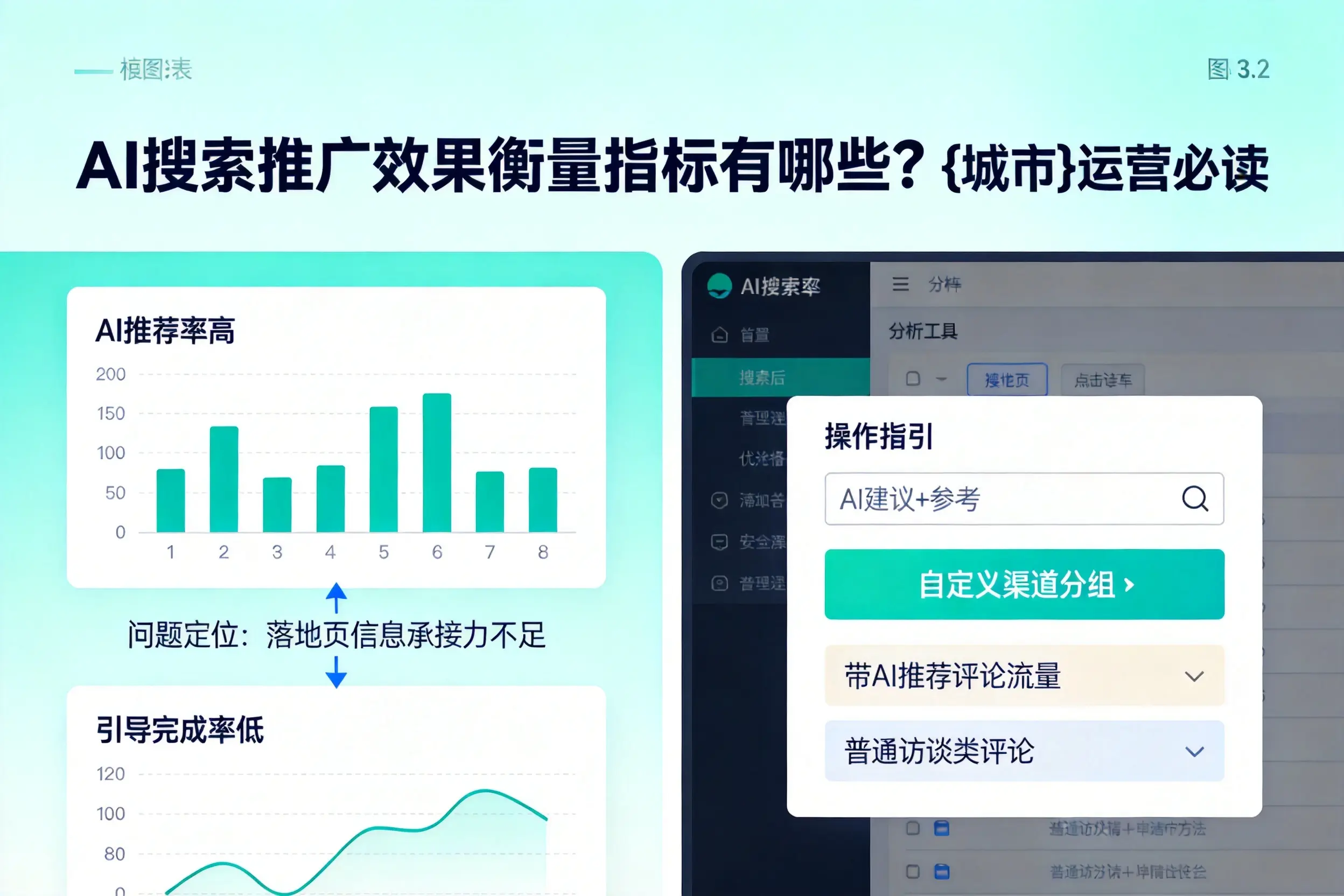 AI搜索推广效果衡量指标有哪些？南宁运营必读