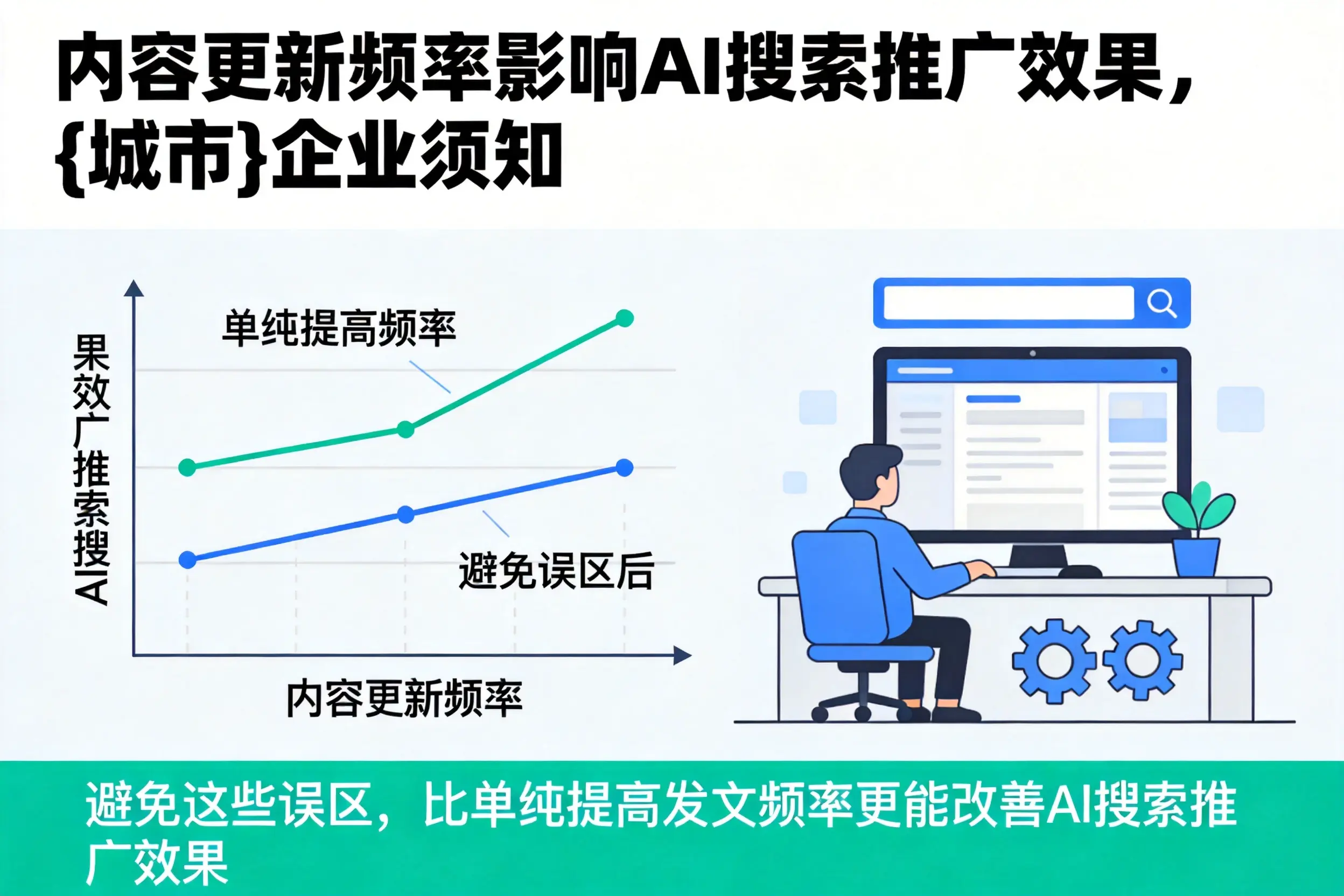 内容更新频率影响AI搜索推广效果，南宁企业须知