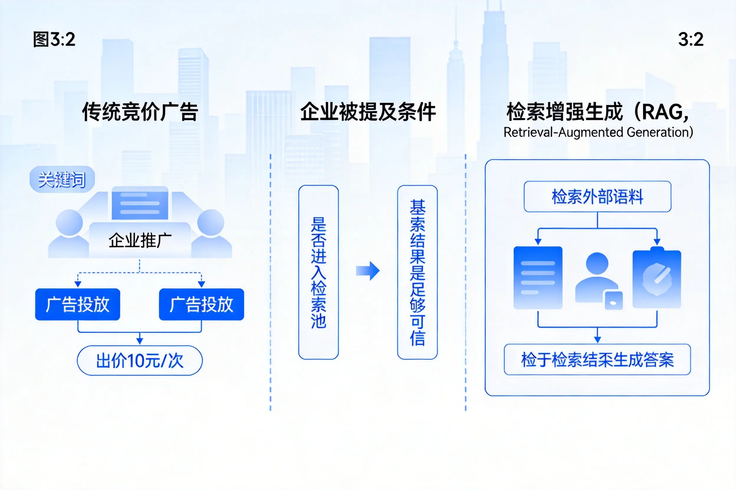 南宁企业AI搜索推广能否替代传统竞价广告投放