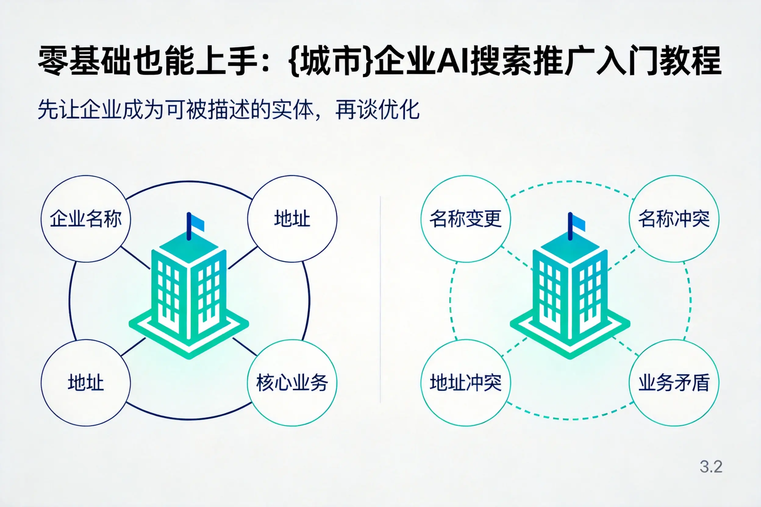 零基础也能上手：南宁企业AI搜索推广入门教程