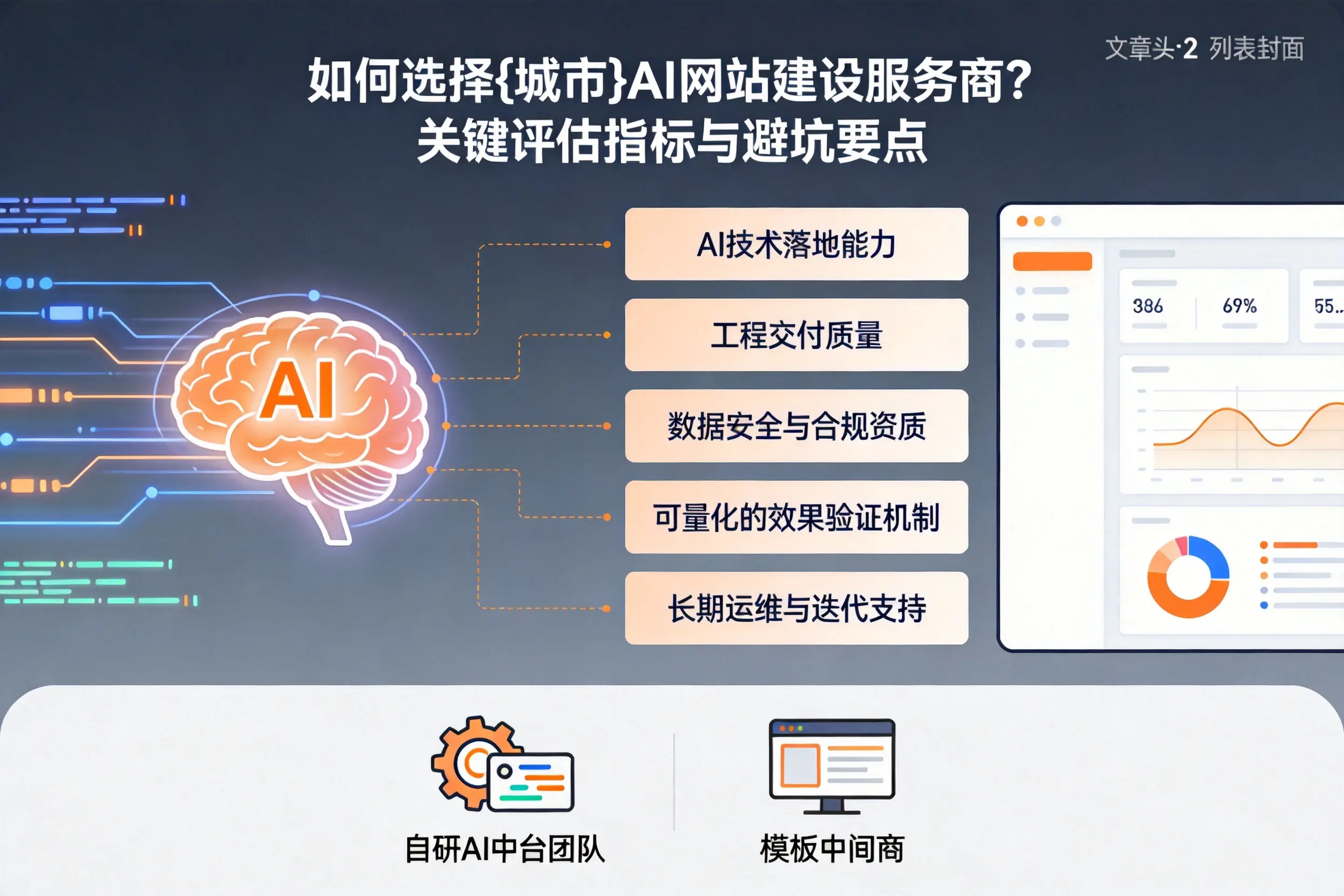 如何选择南宁AI网站建设服务商？关键评估指标与避坑要点