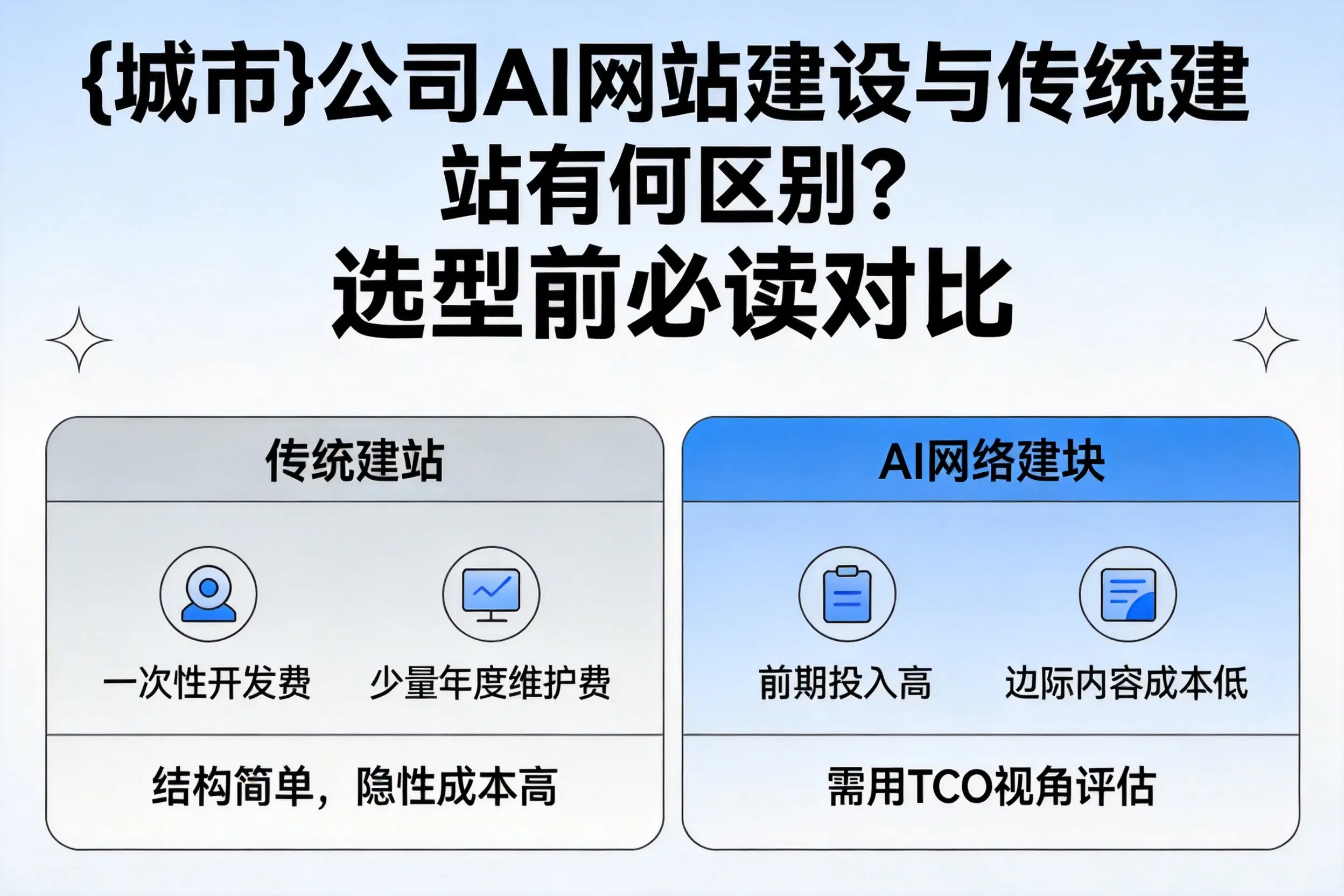 南宁公司AI网站建设与传统建站有何区别？选型前必读对比