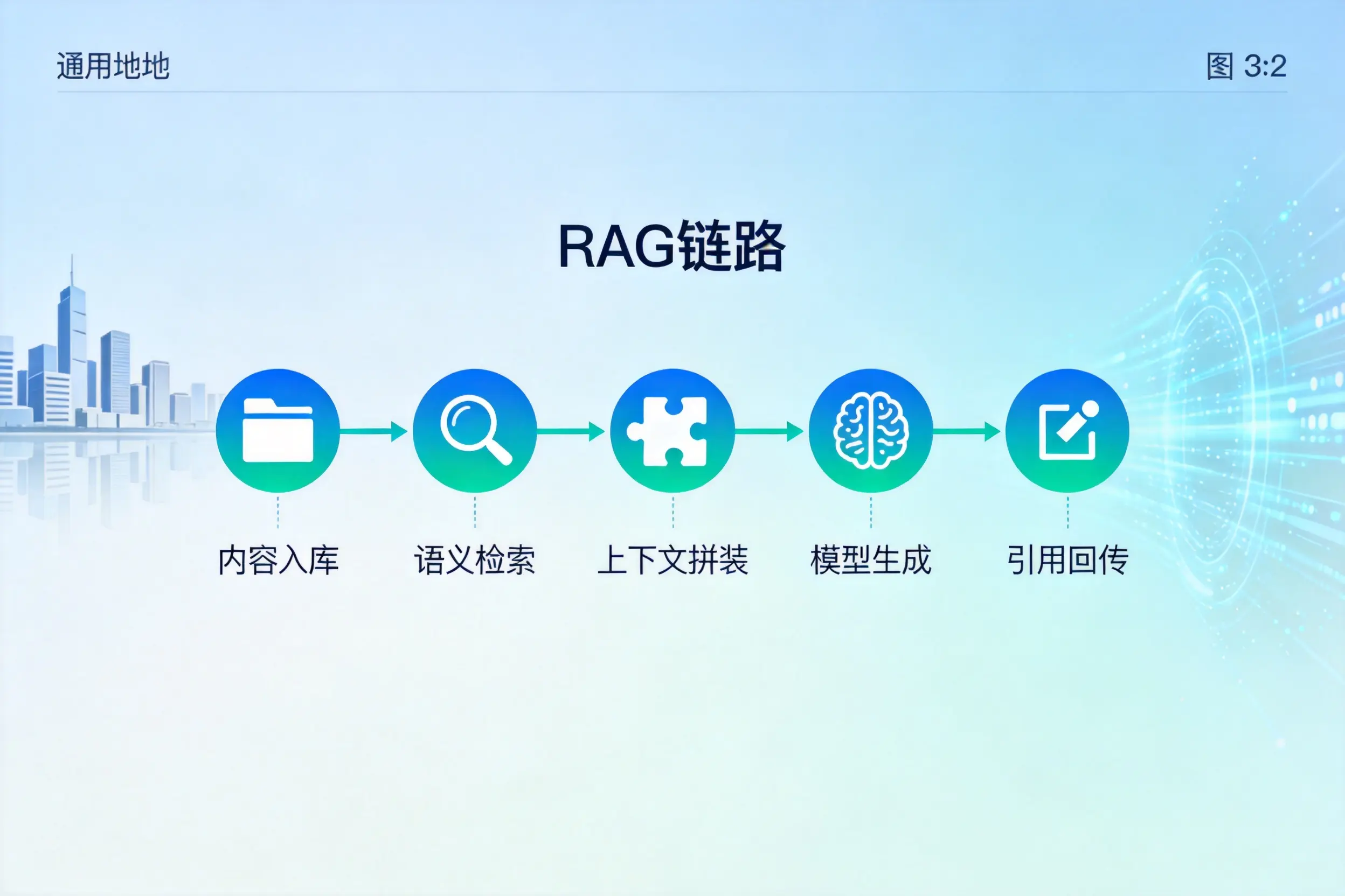 手把手教你南宁AI网站建设:搭建智能官网的完整教程