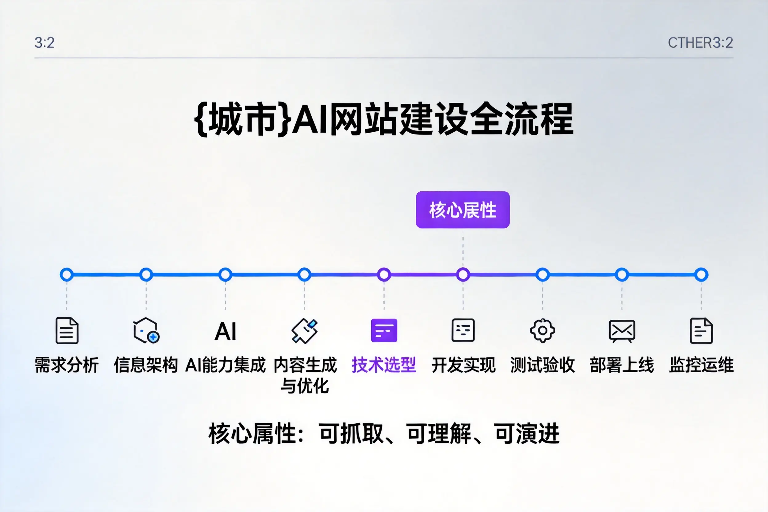 南宁AI网站建设全流程拆解：从方案设计到部署上线教程