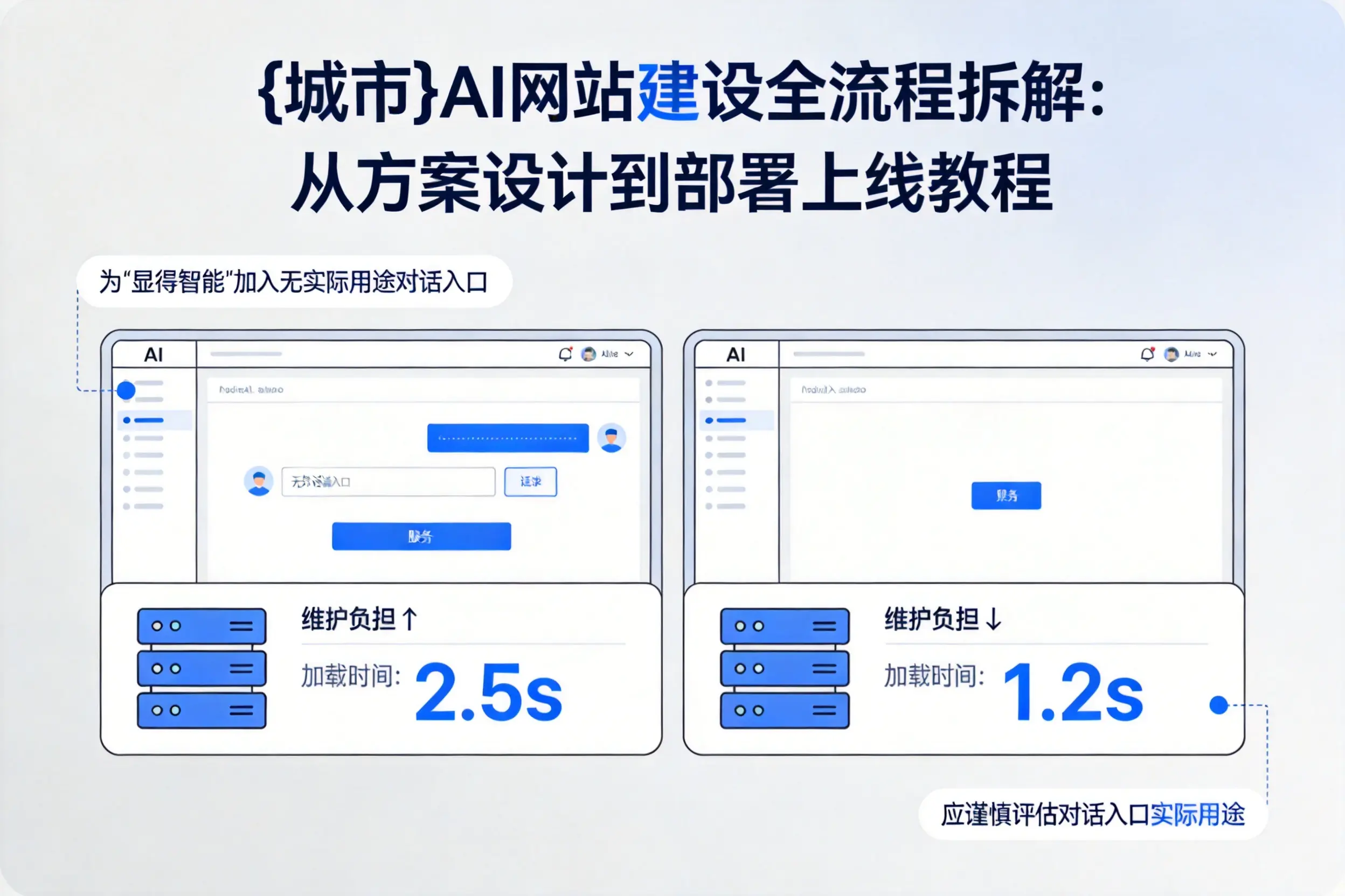南宁AI网站建设全流程拆解:从方案设计到部署上线教程