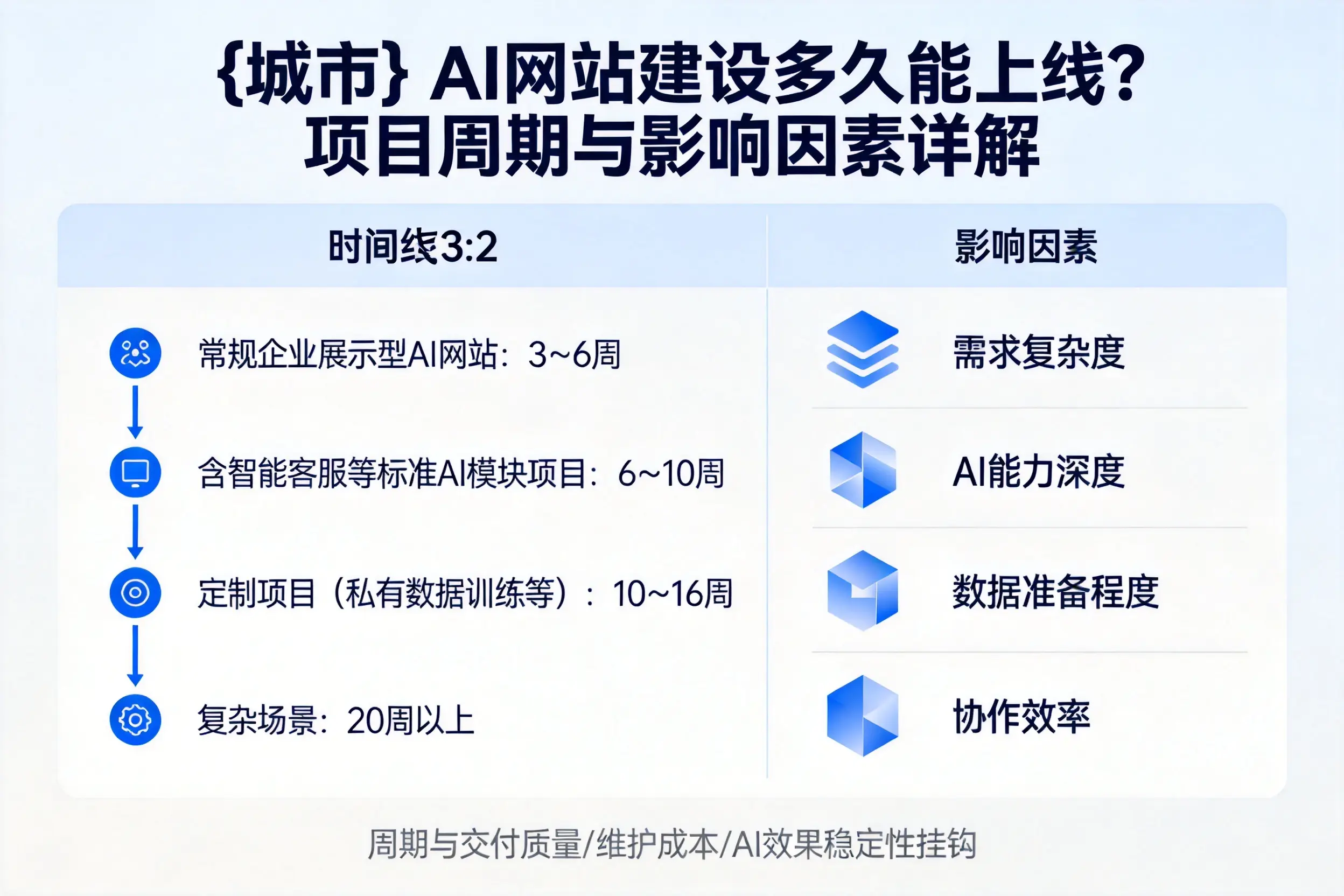 南宁AI网站建设多久能上线？项目周期与影响因素详解