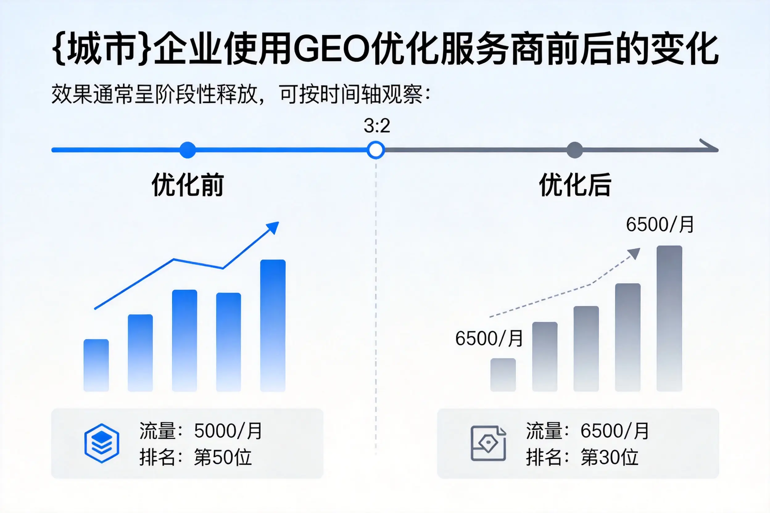 南宁企业使用GEO优化服务商前后的变化