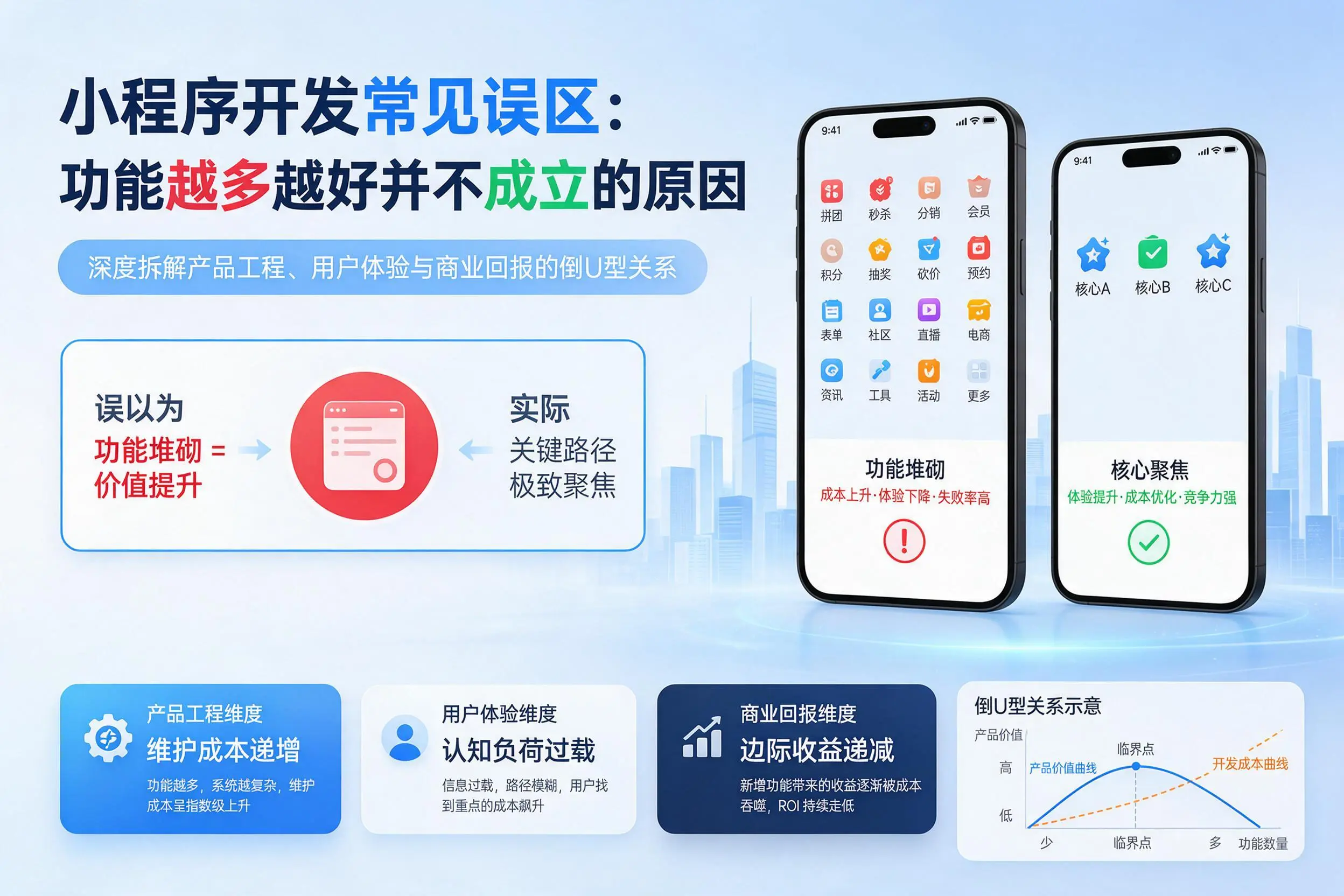 南宁小程序开发常见误区:功能越多越好并不成立的原因