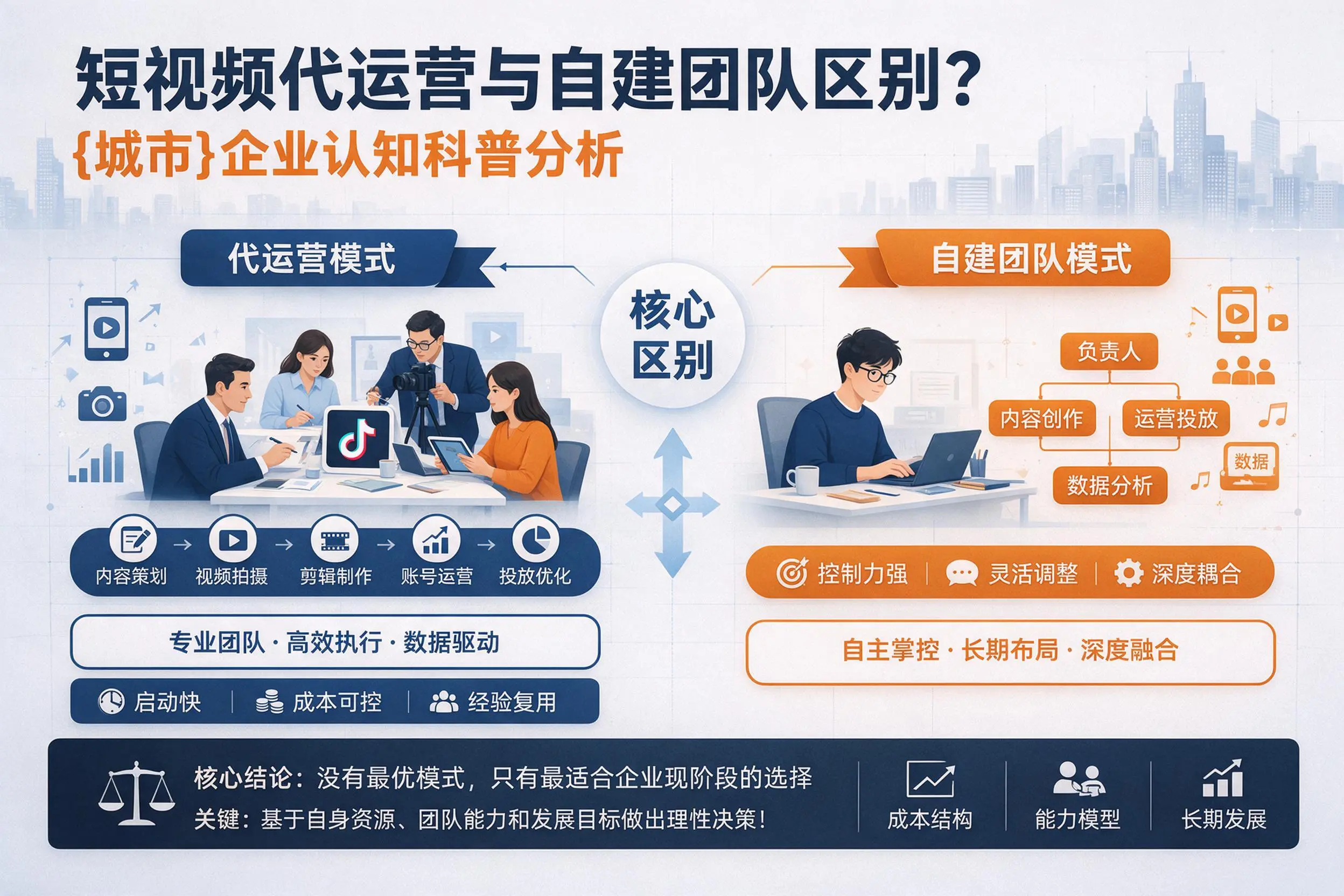 短视频代运营与自建团队区别？南宁企业认知科普分析