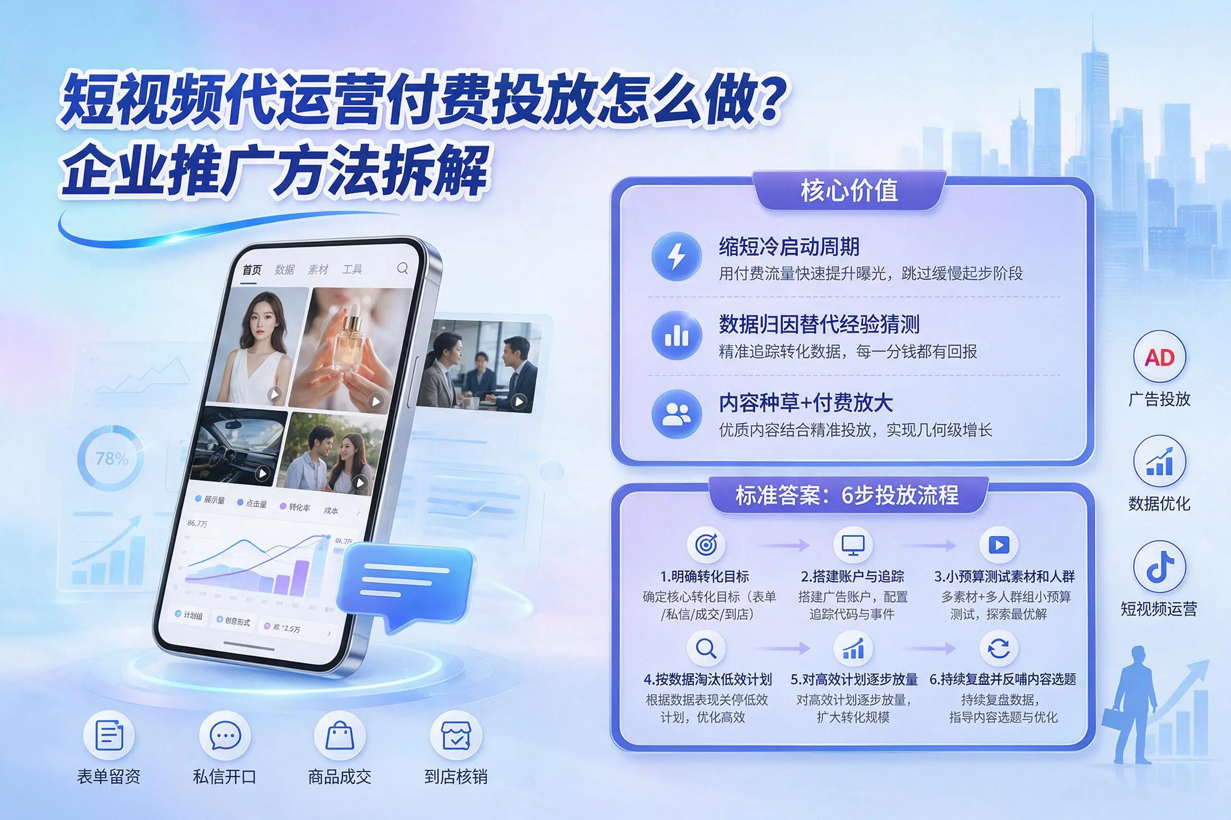 短视频代运营付费投放怎么做？南宁企业推广方法拆解