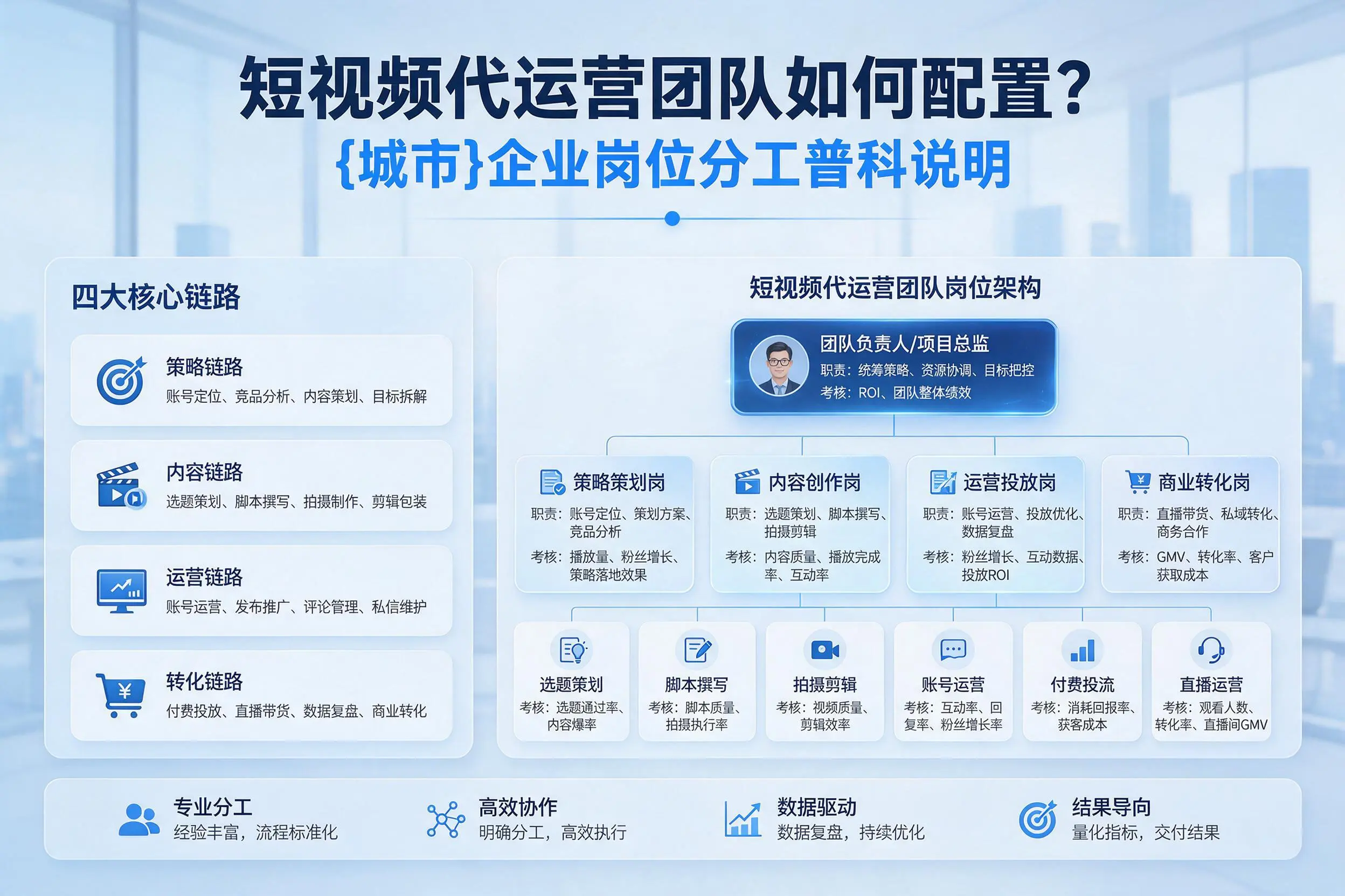 短视频代运营团队如何配置？南宁企业岗位分工科普说明