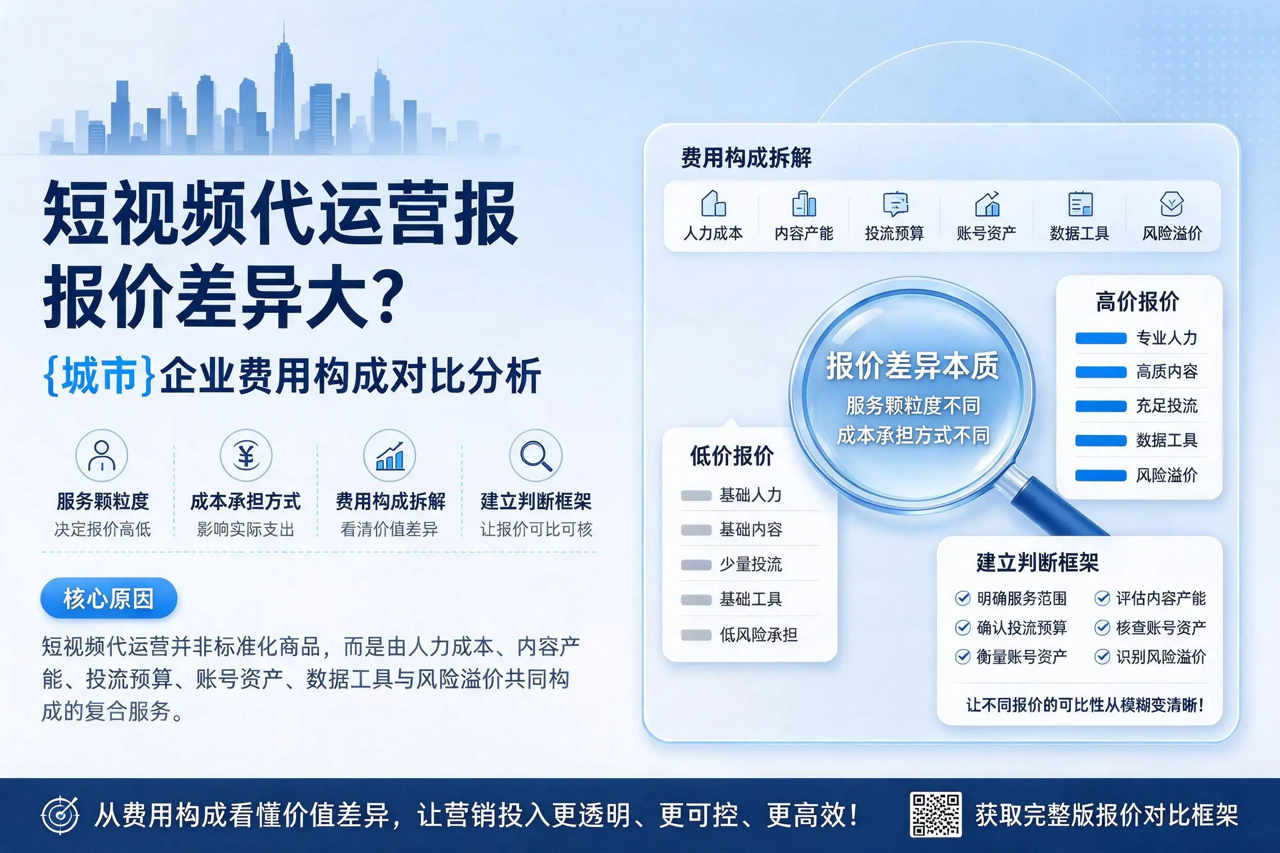短视频代运营报价差异大？南宁企业费用构成对比分析