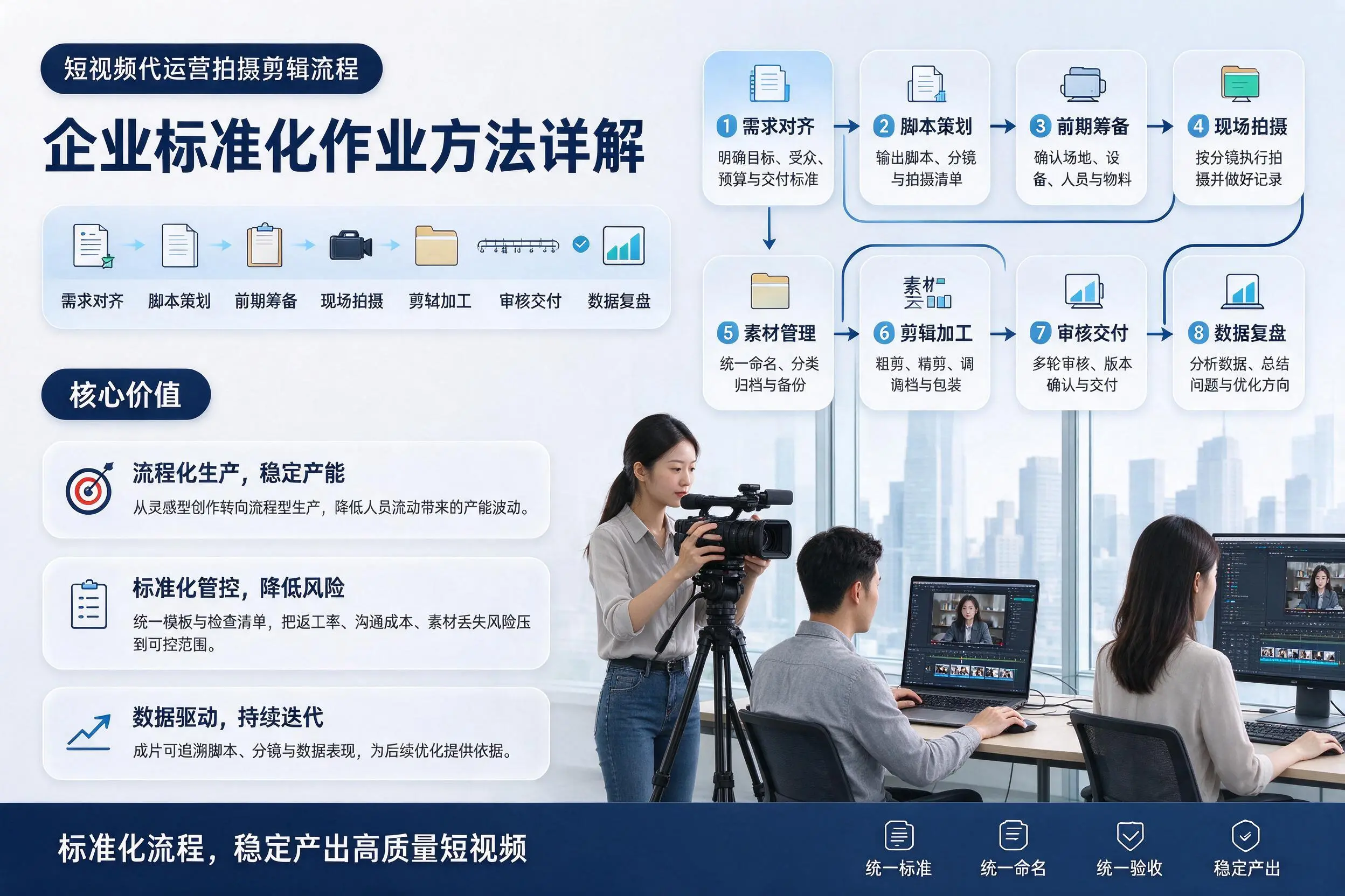 短视频代运营拍摄剪辑流程：南宁企业标准化作业方法详解