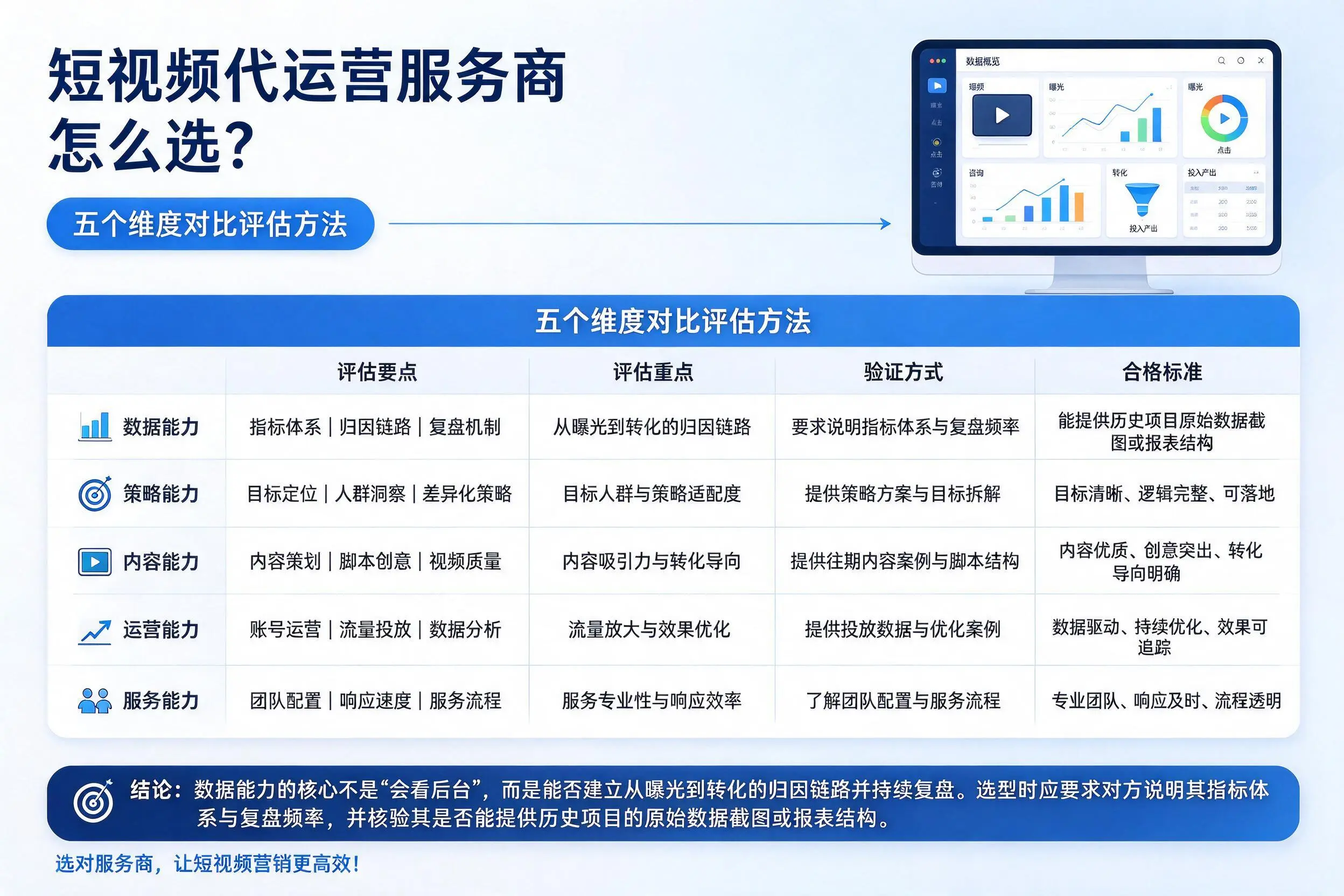 南宁短视频代运营服务商怎么选?五个维度对比评估方法