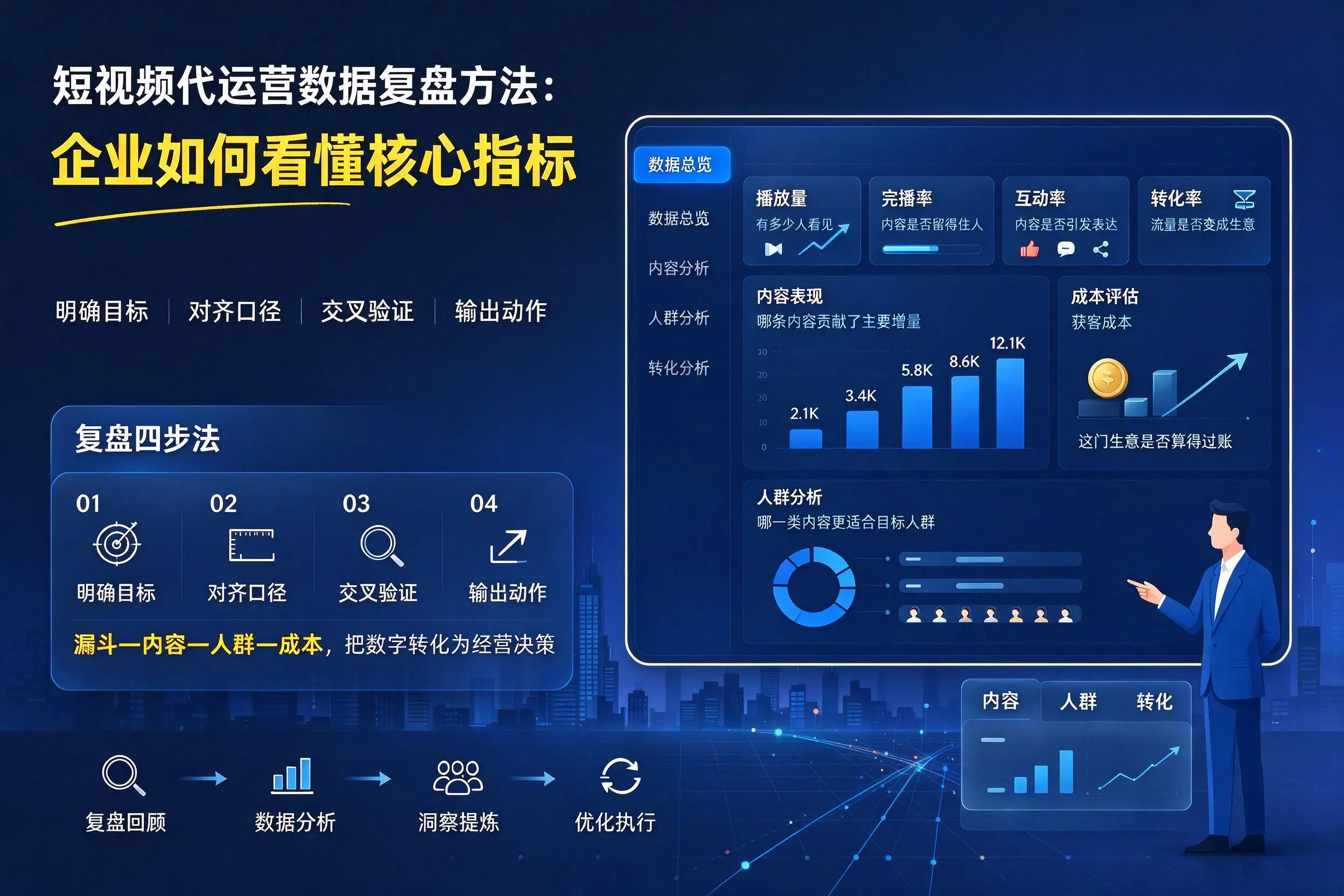 短视频代运营数据复盘方法:南宁企业如何看懂核心指标
