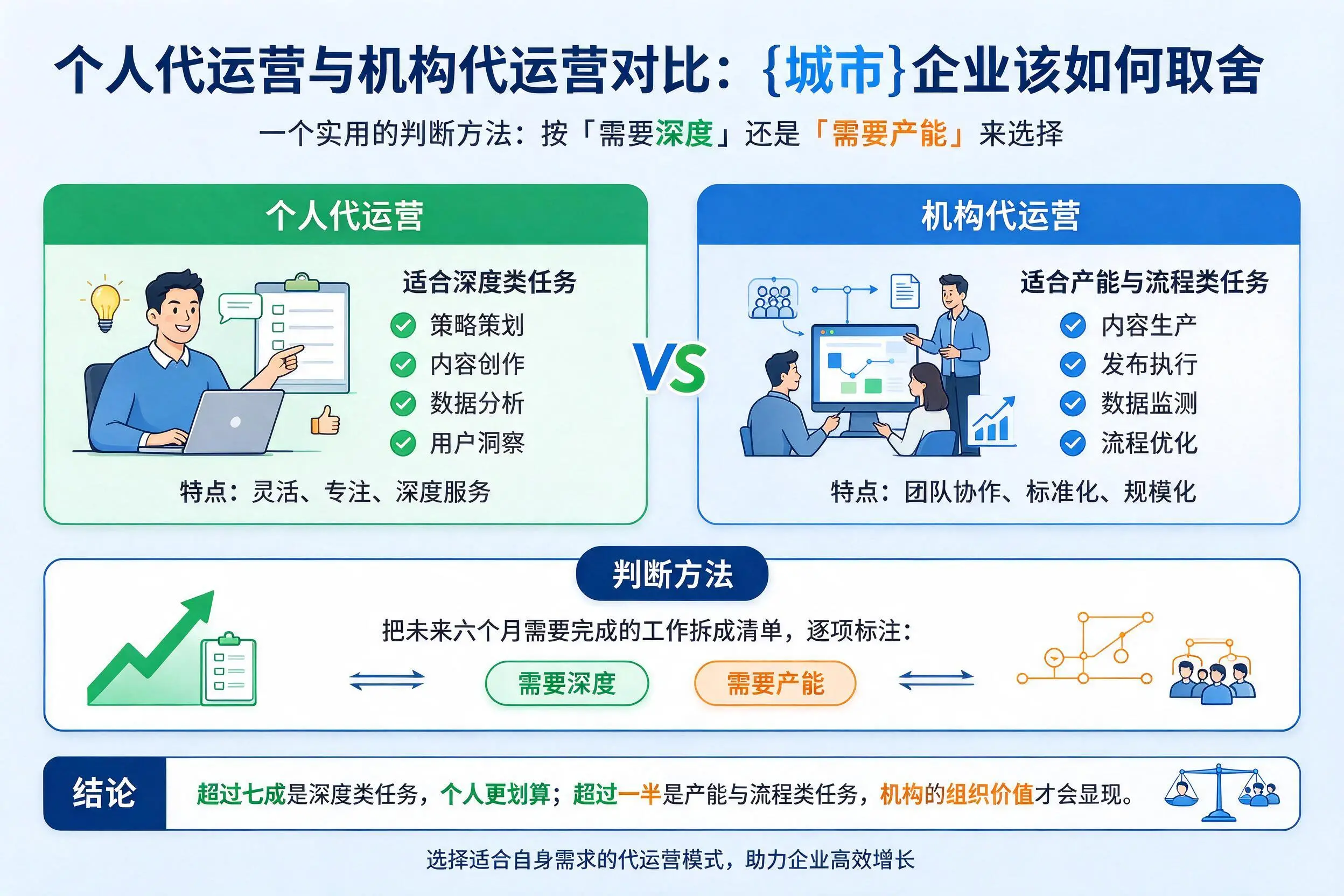 个人代运营与机构代运营对比:南宁企业该如何取舍