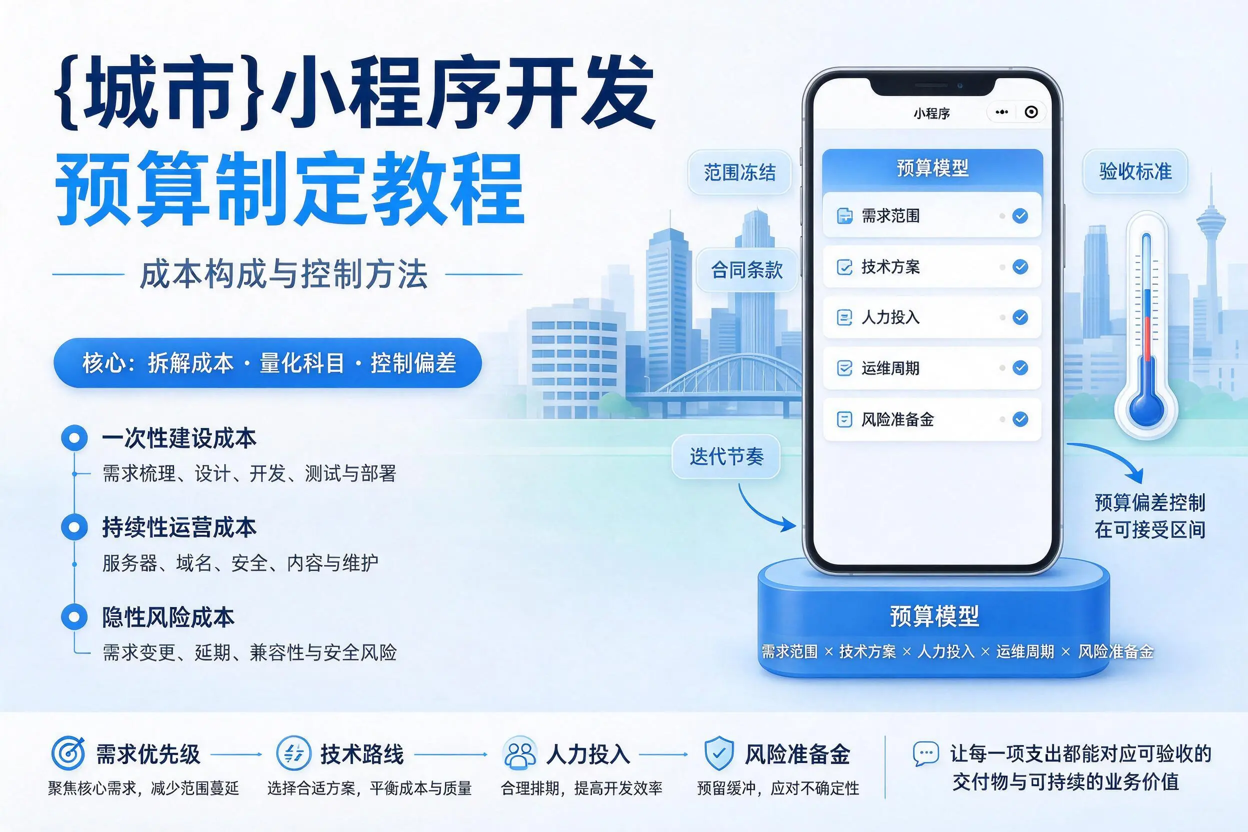 南宁小程序开发预算制定教程:成本构成与控制方法