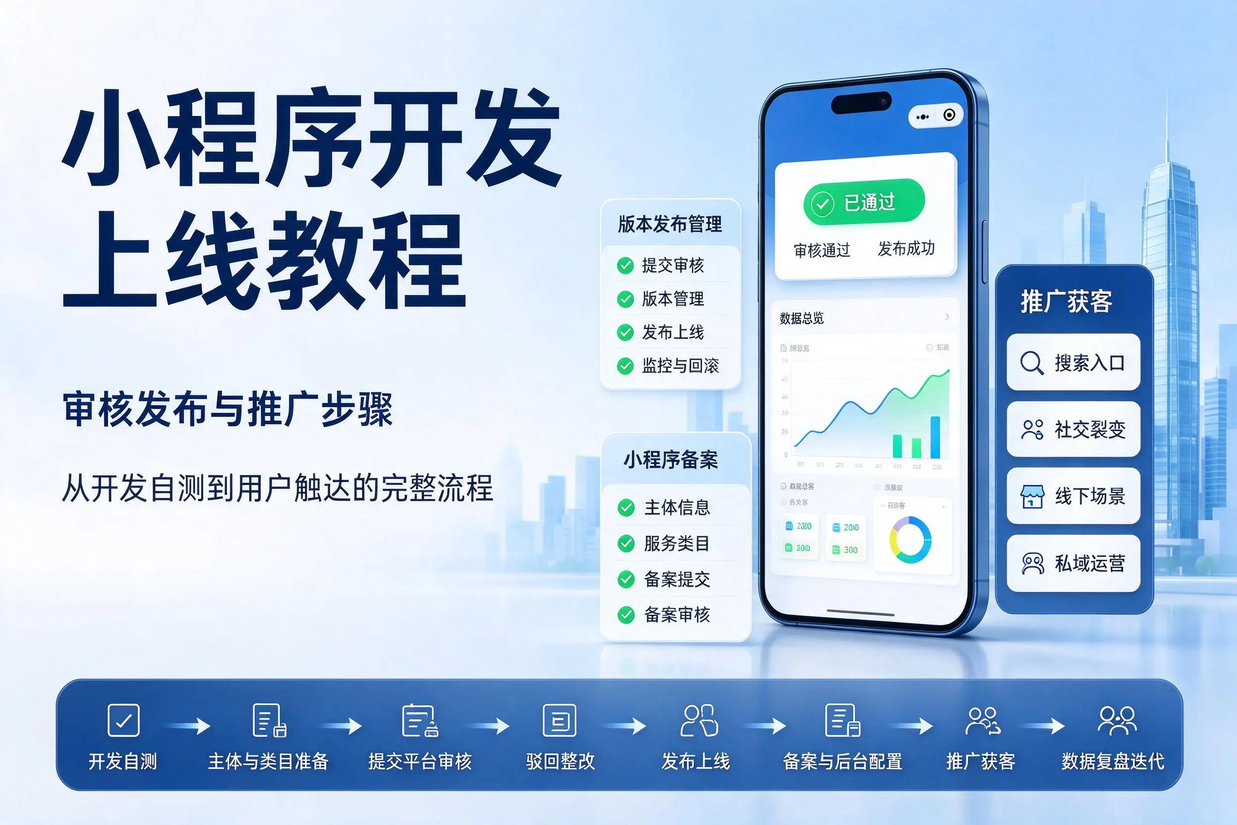南宁小程序开发上线教程：审核发布与推广步骤