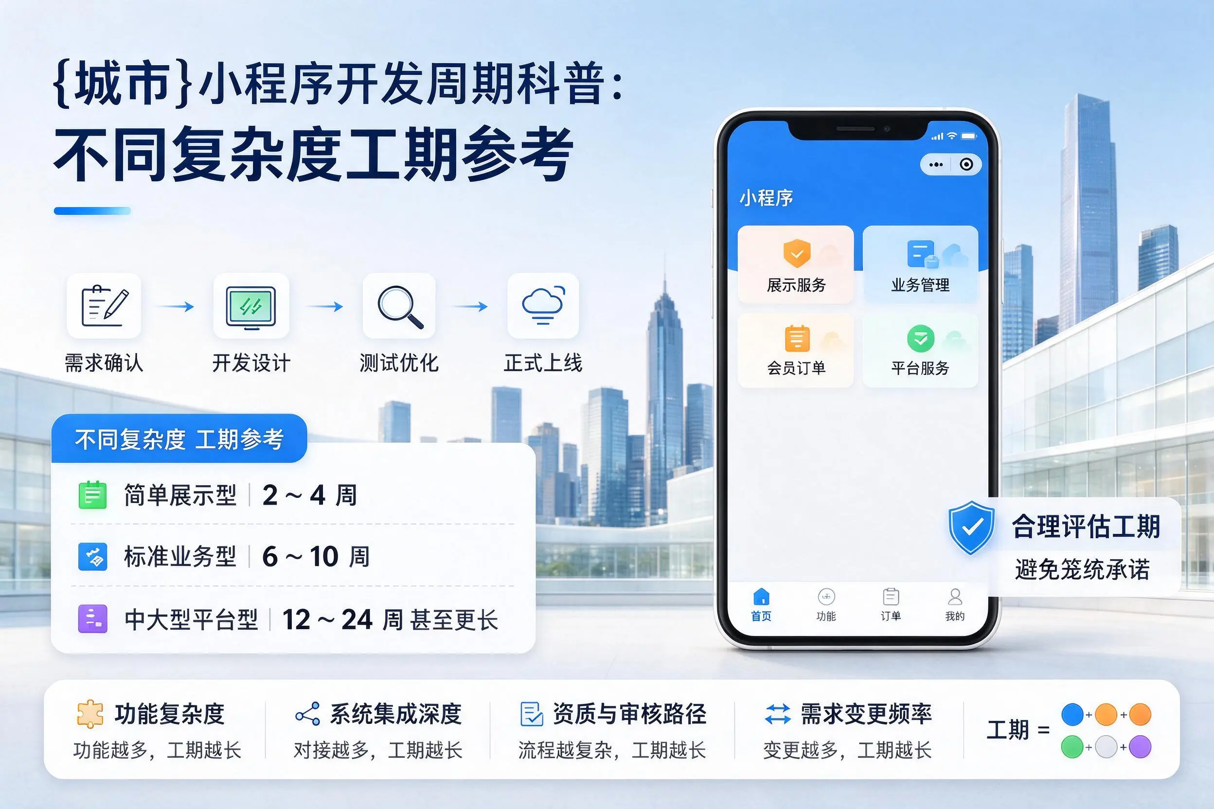 南宁小程序开发周期科普:不同复杂度工期参考