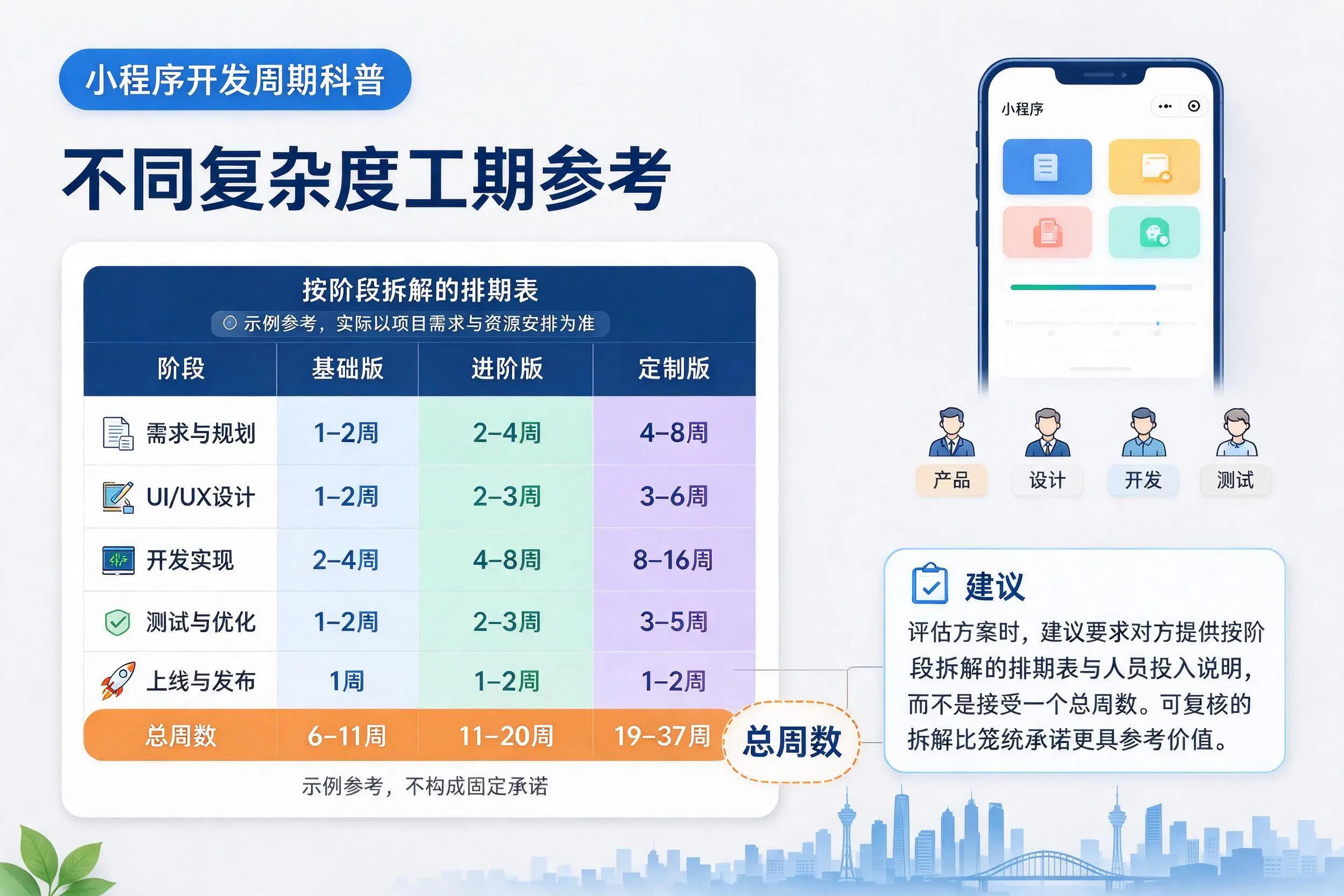 南宁小程序开发周期科普:不同复杂度工期参考