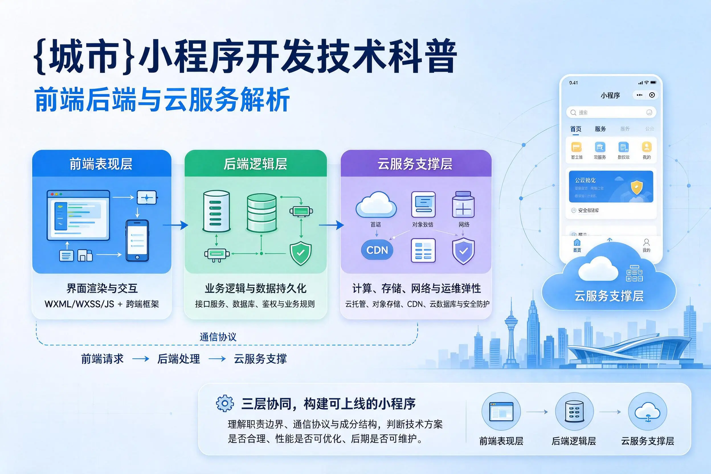 南宁小程序开发技术科普：前端后端与云服务解析
