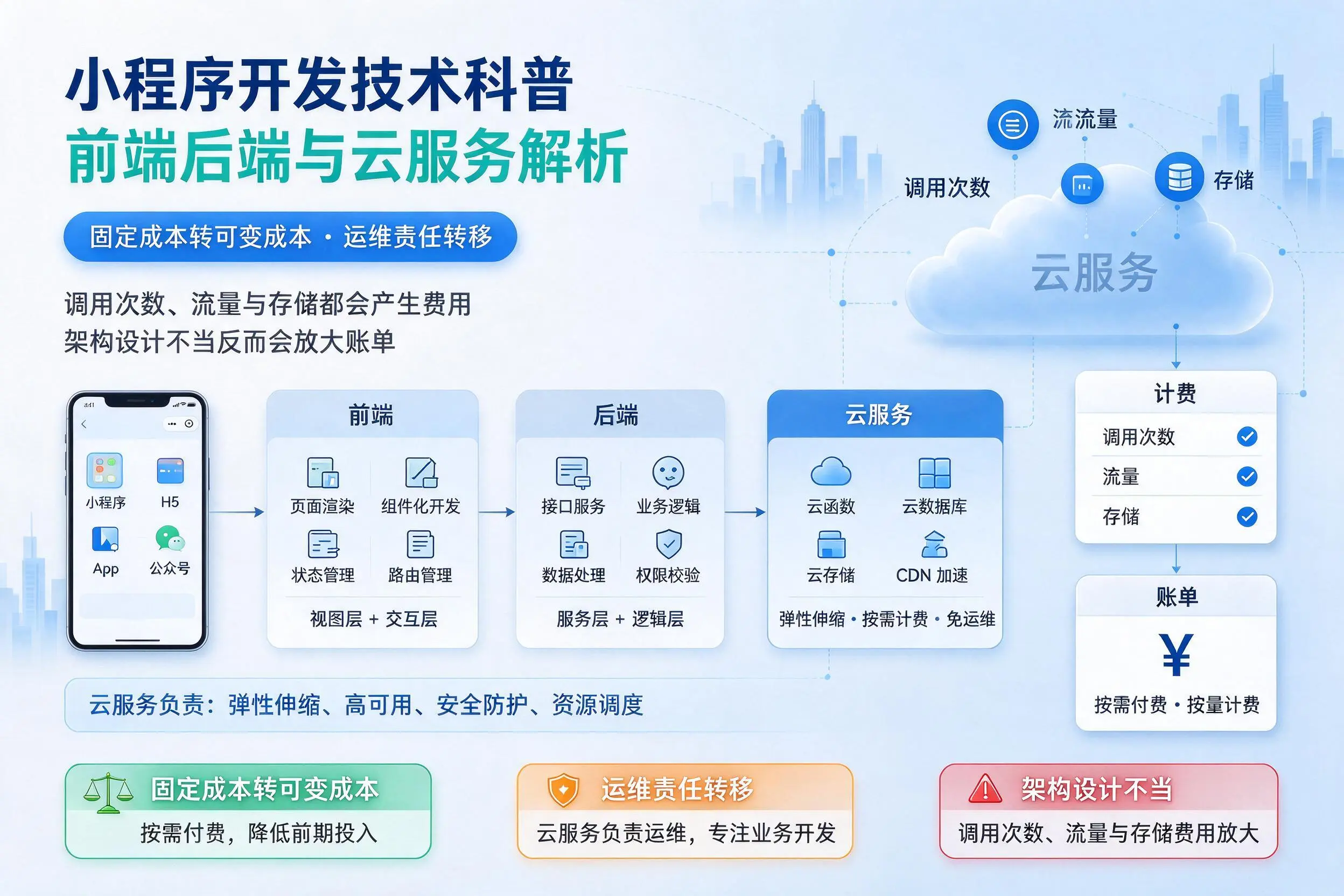 南宁小程序开发技术科普：前端后端与云服务解析