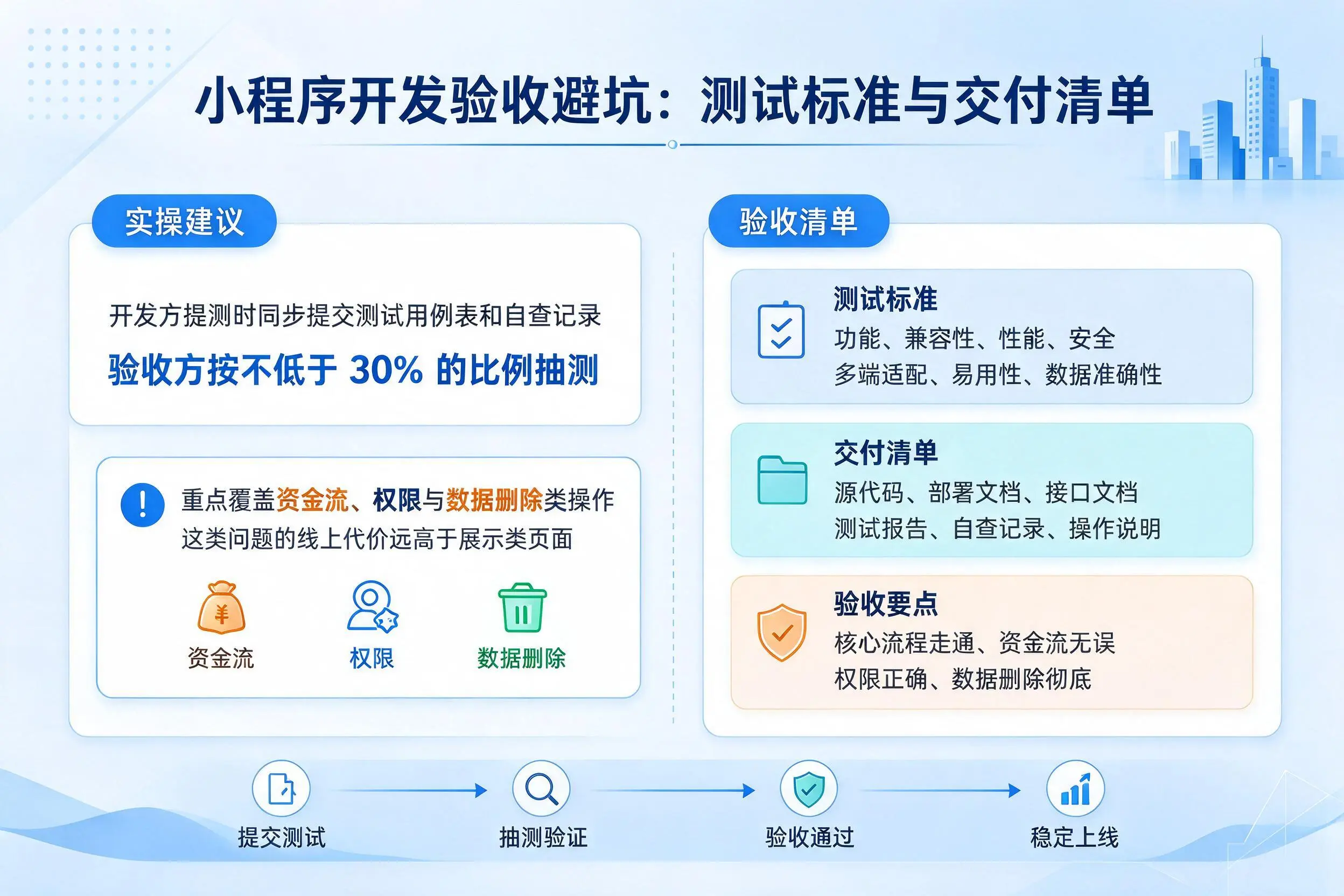 南宁小程序开发验收避坑:测试标准与交付清单