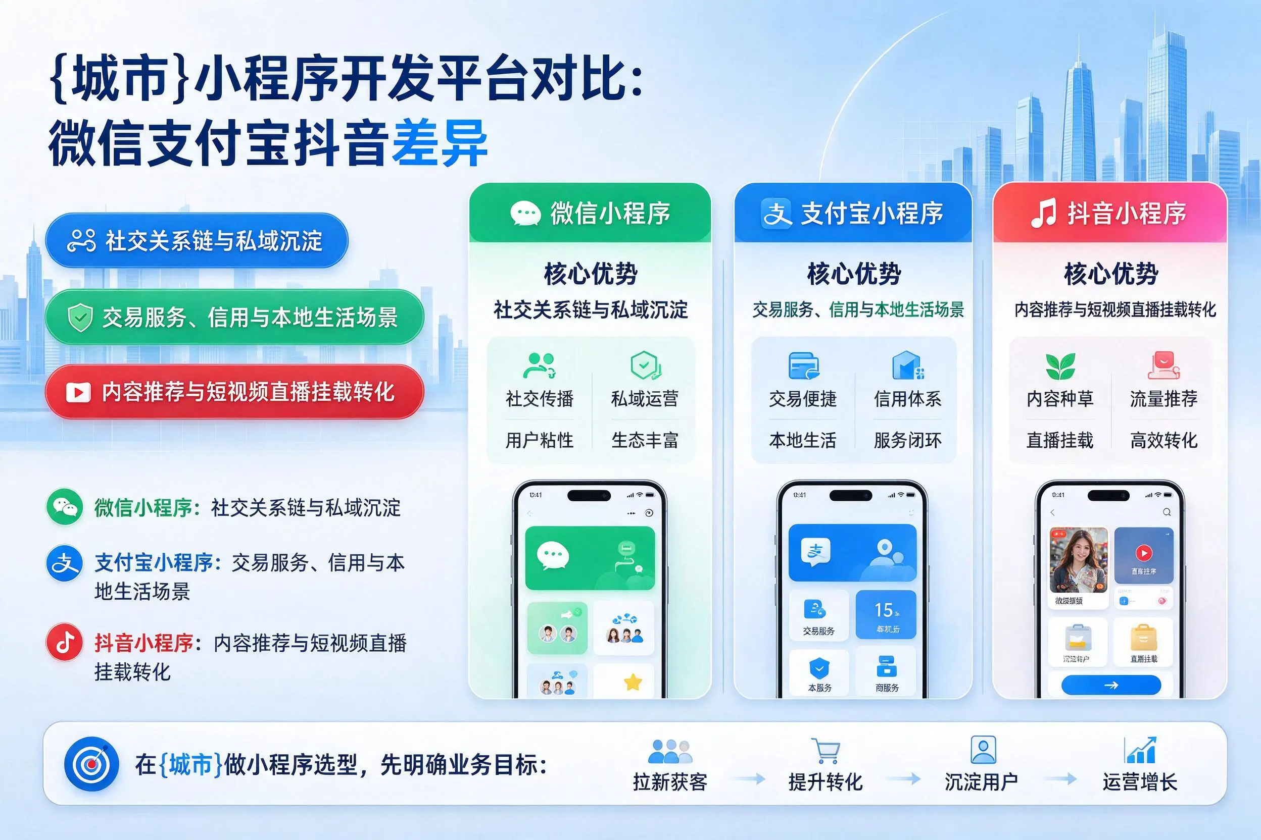 南宁小程序开发平台对比：微信支付宝抖音差异