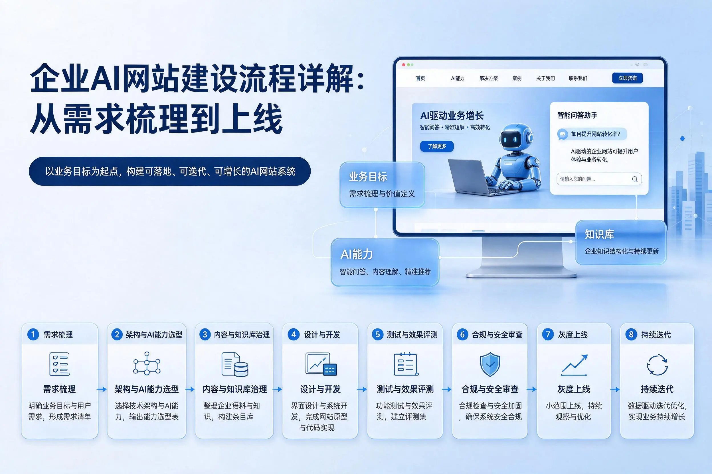 南宁企业AI网站建设流程详解：从需求梳理到上线