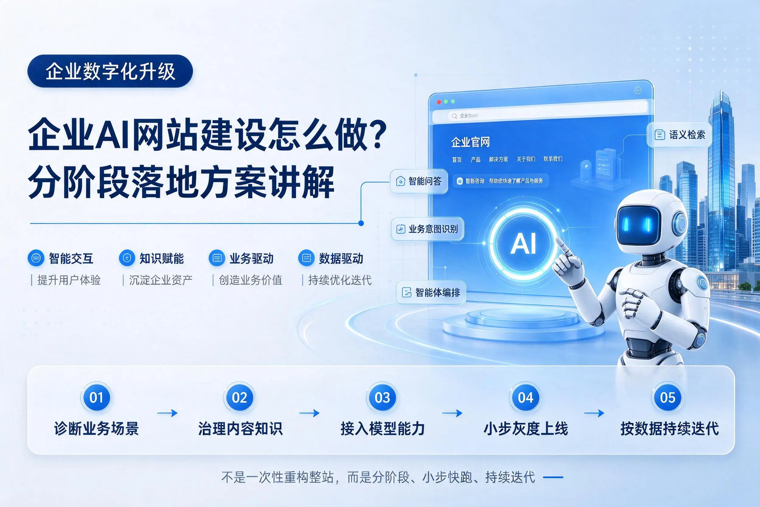 南宁企业AI网站建设怎么做？分阶段落地方案讲解