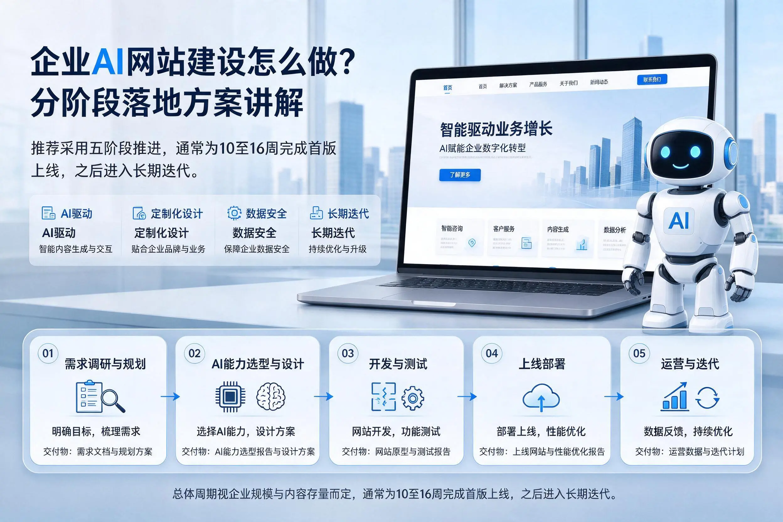 南宁企业AI网站建设怎么做？分阶段落地方案讲解