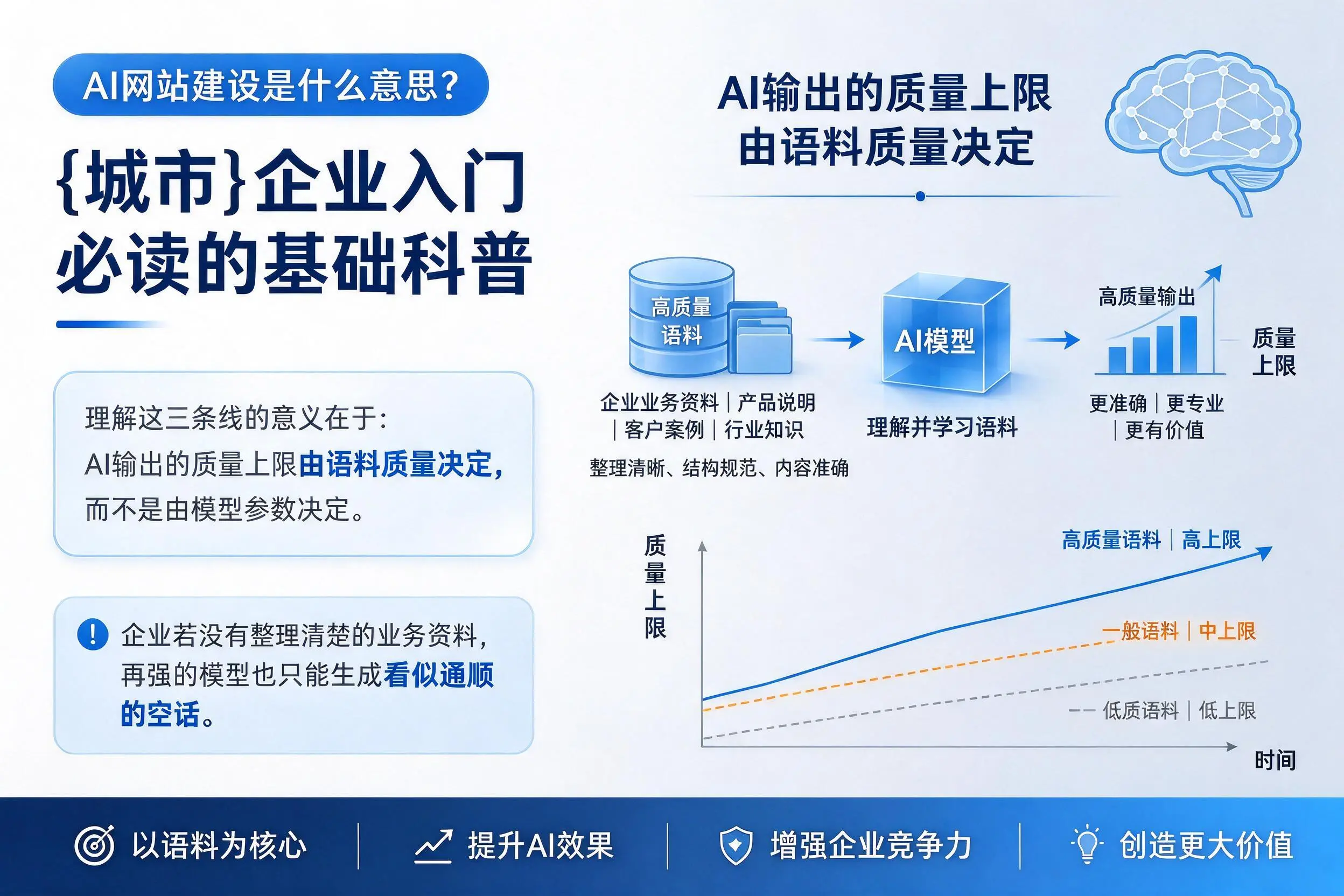 AI网站建设是什么意思?南宁企业入门必读的基础科普
