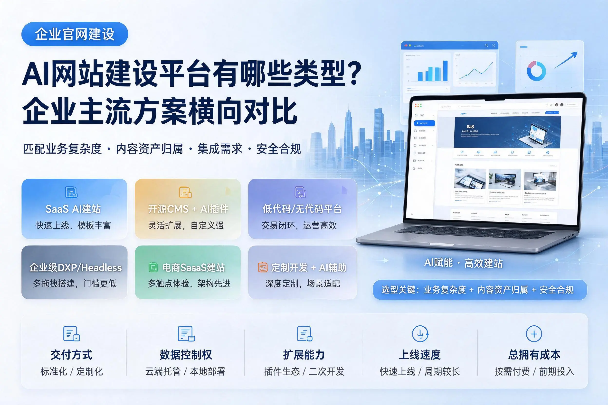 AI网站建设平台有哪些类型?南宁企业主流方案横向对比