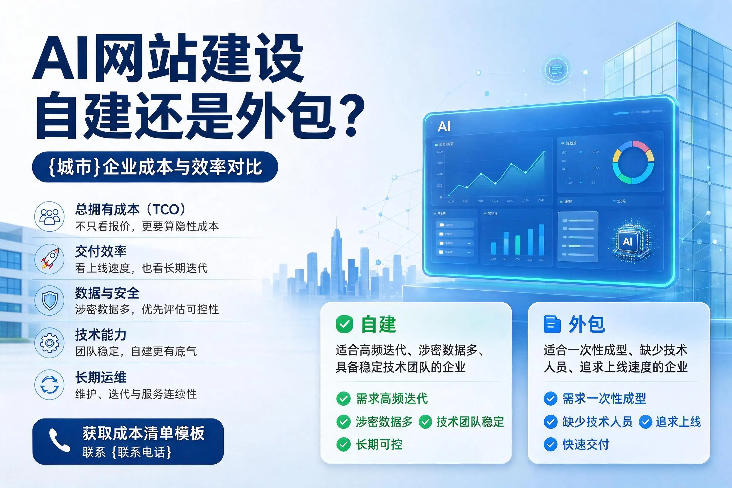 AI网站建设自建还是外包？南宁企业成本与效率对比
