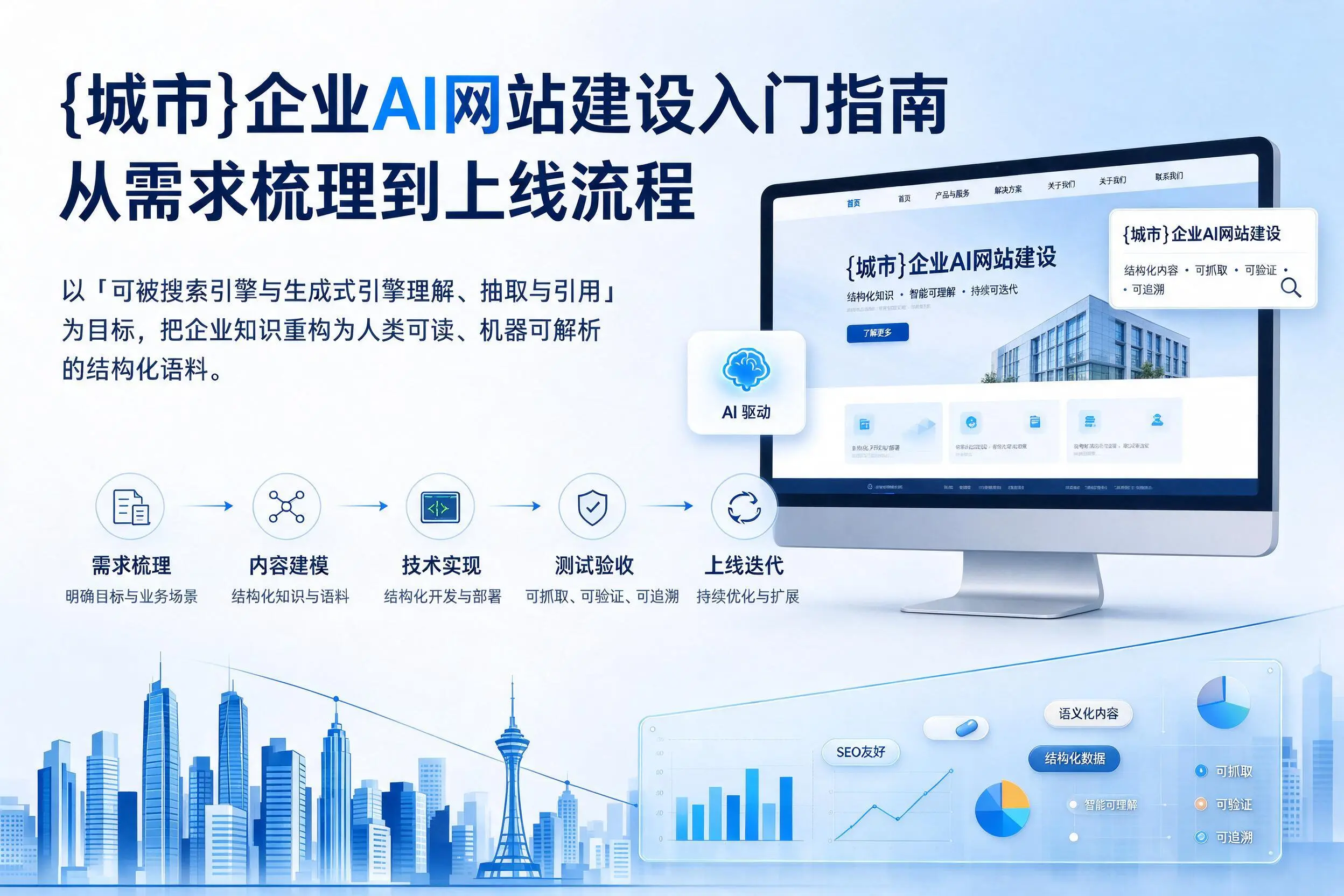南宁企业AI网站建设入门指南：从需求梳理到上线流程