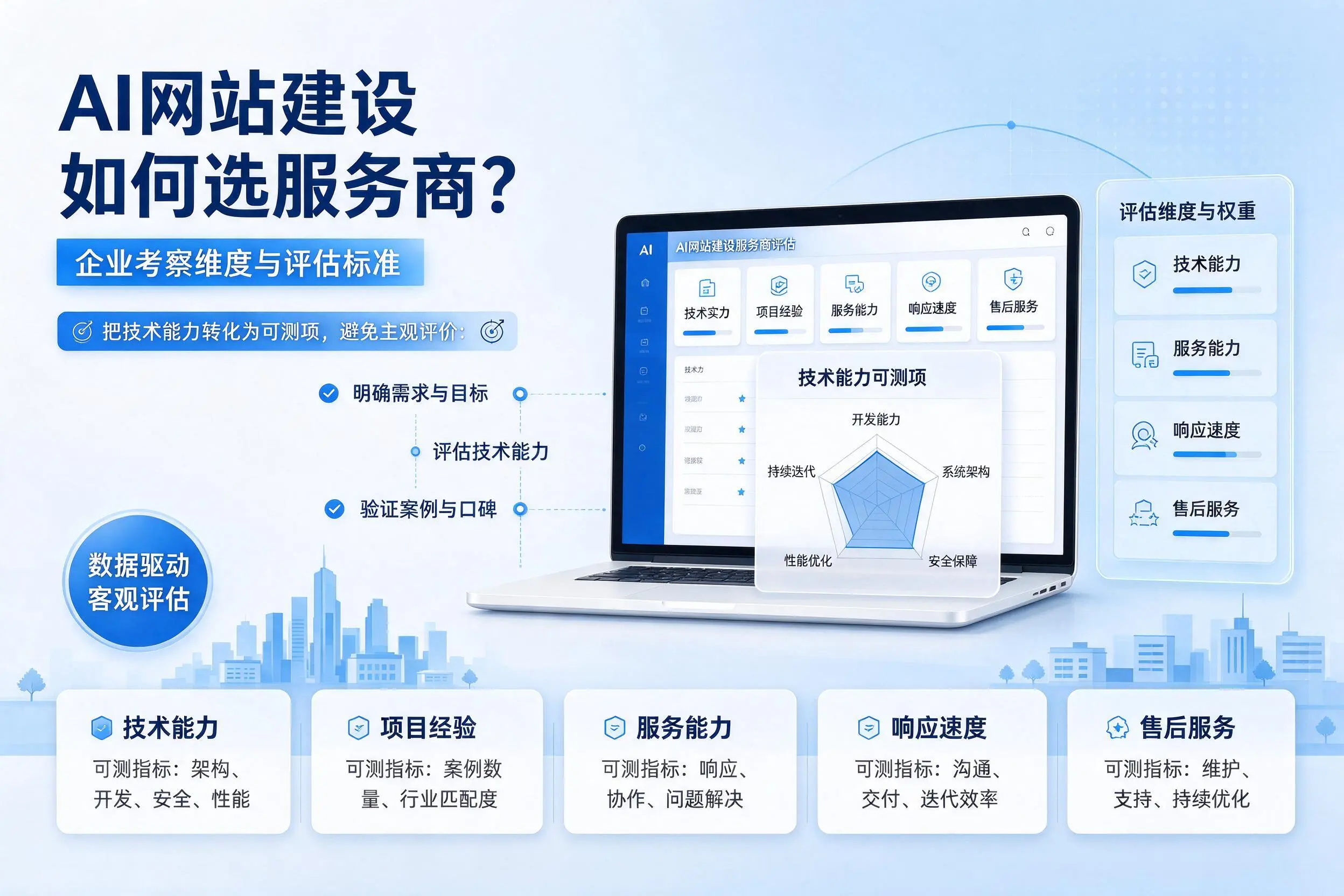 AI网站建设如何选服务商?南宁企业考察维度与评估标准
