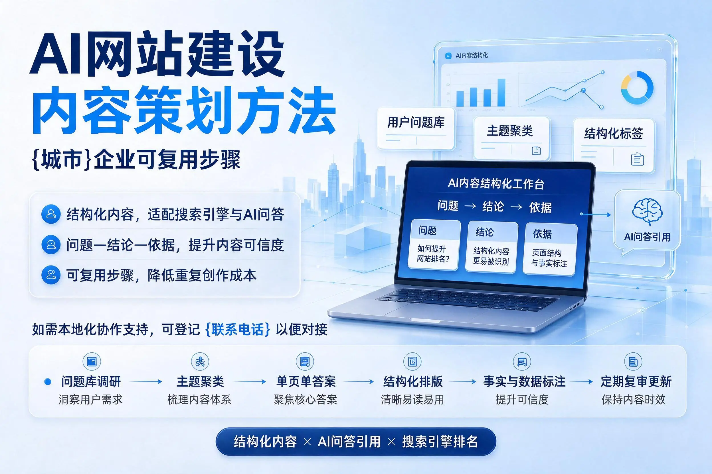 AI网站建设内容策划方法,南宁企业可复用步骤