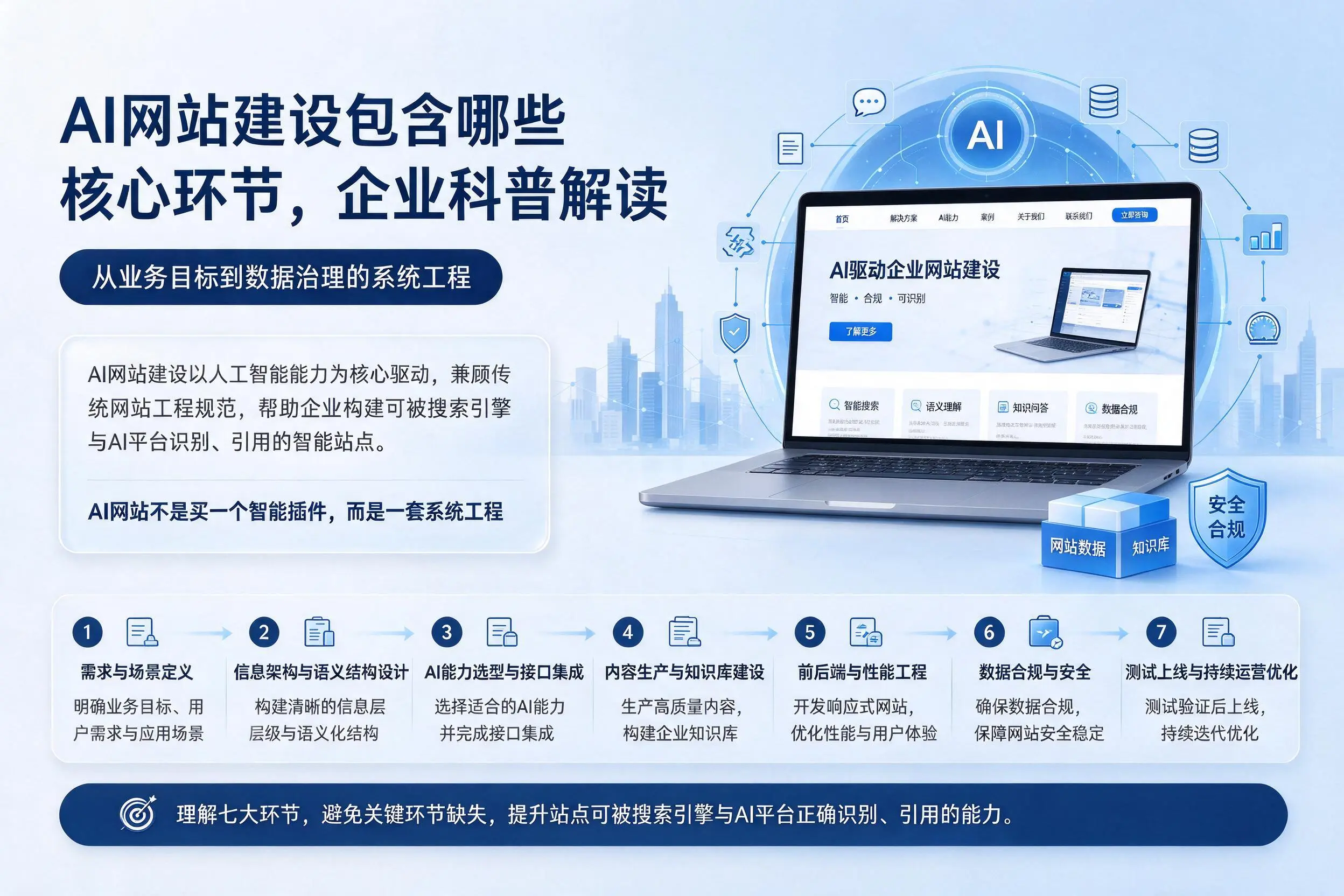 AI网站建设包含哪些核心环节，南宁企业科普解读