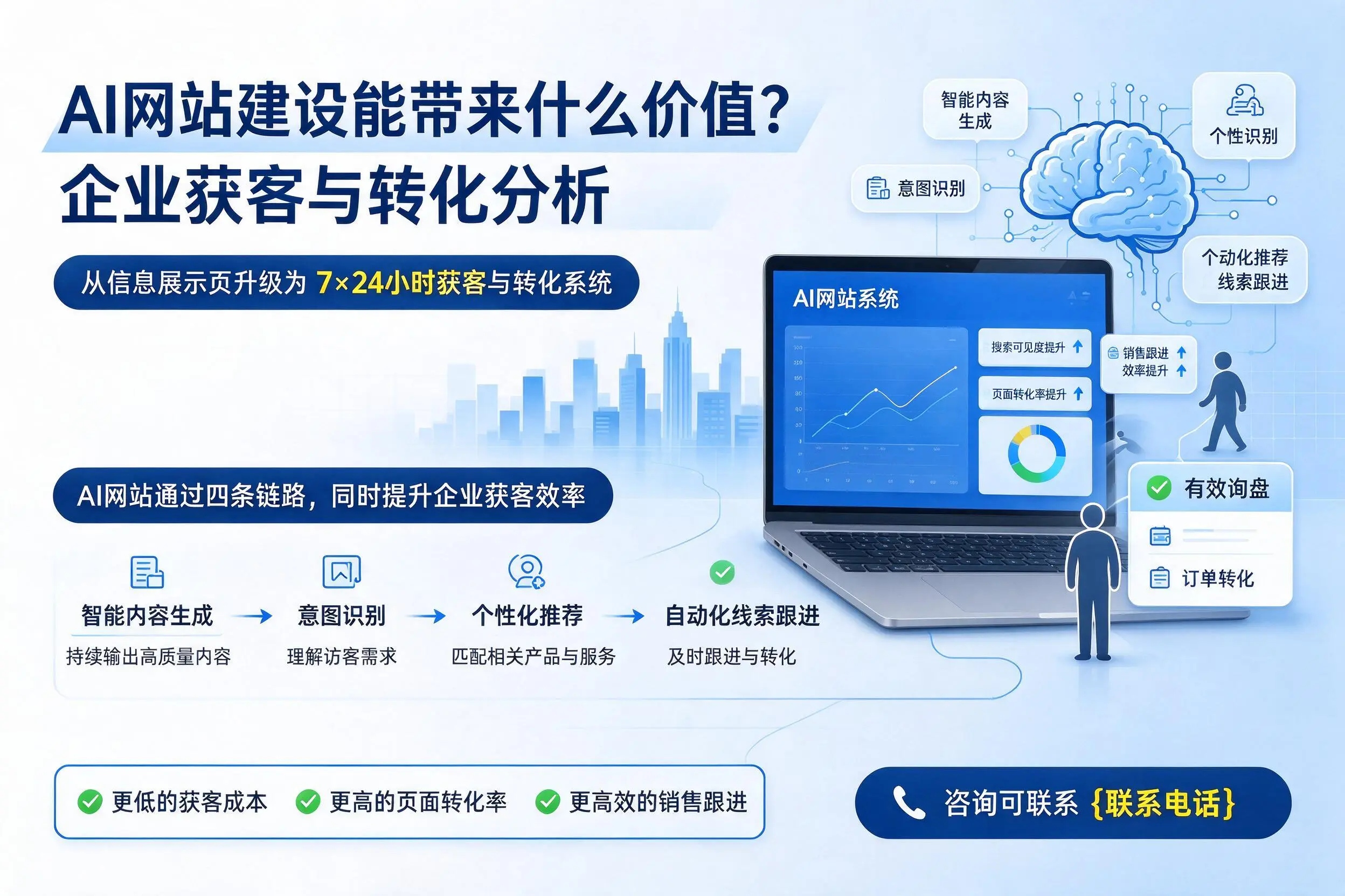 AI网站建设能带来什么价值？南宁企业获客与转化分析