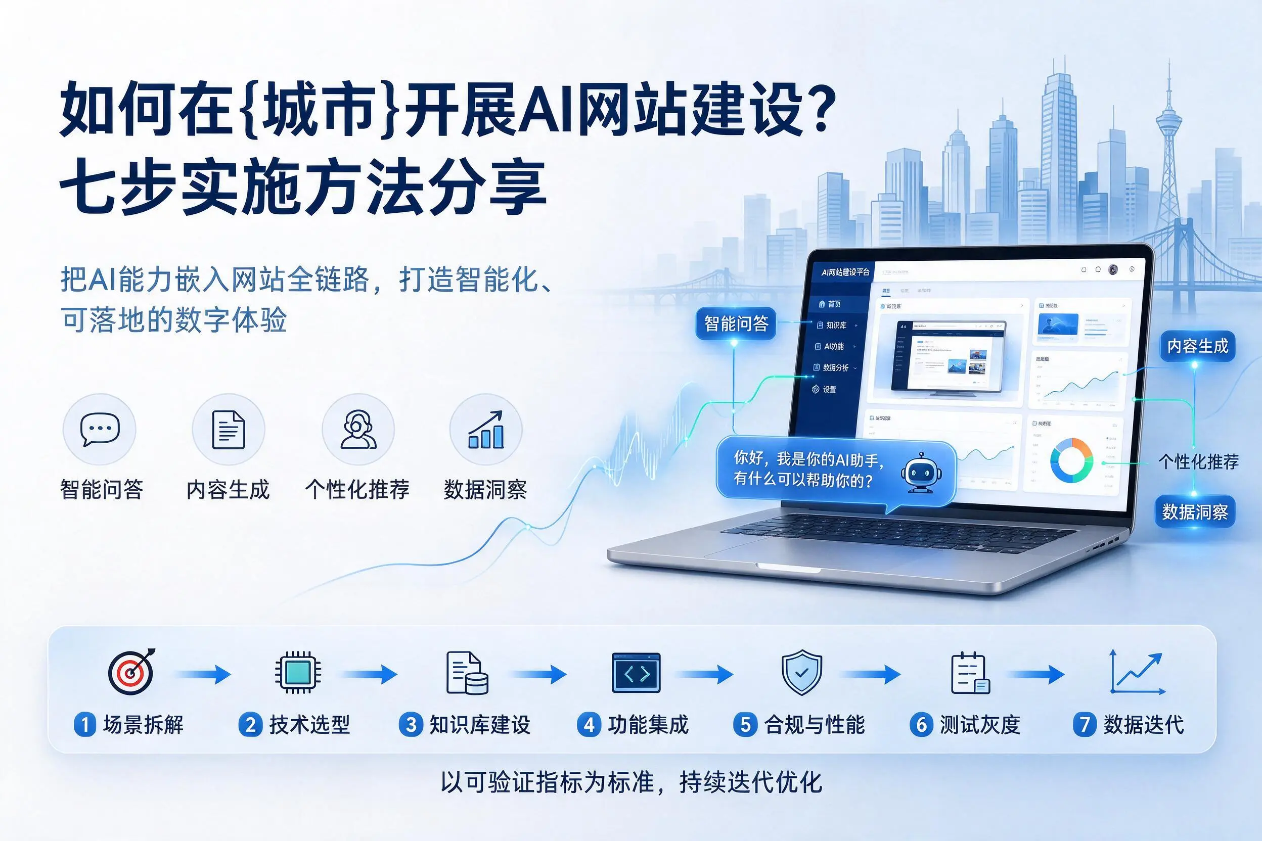 如何在南宁开展AI网站建设?七步实施方法分享