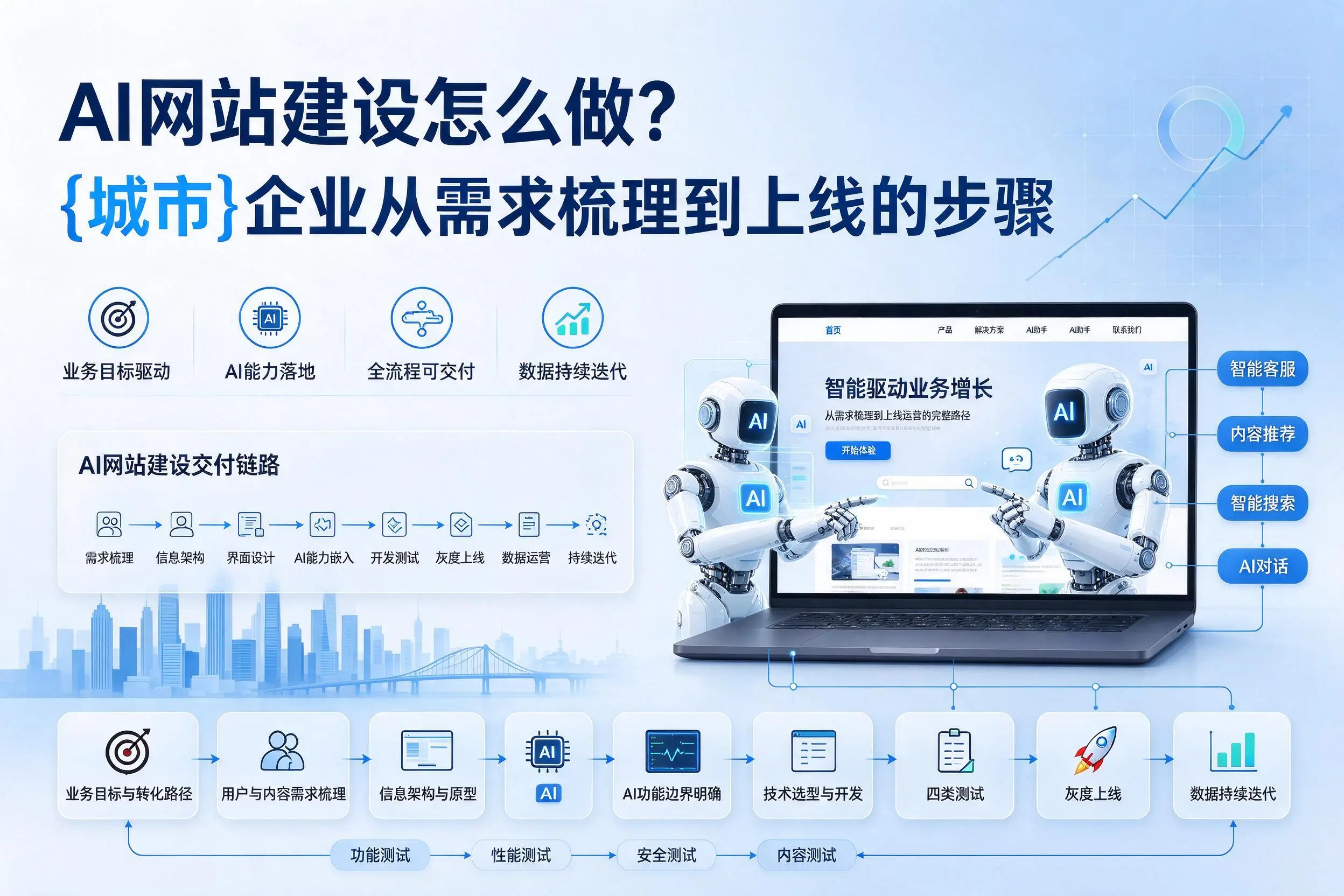 AI网站建设怎么做?南宁企业从需求梳理到上线的步骤