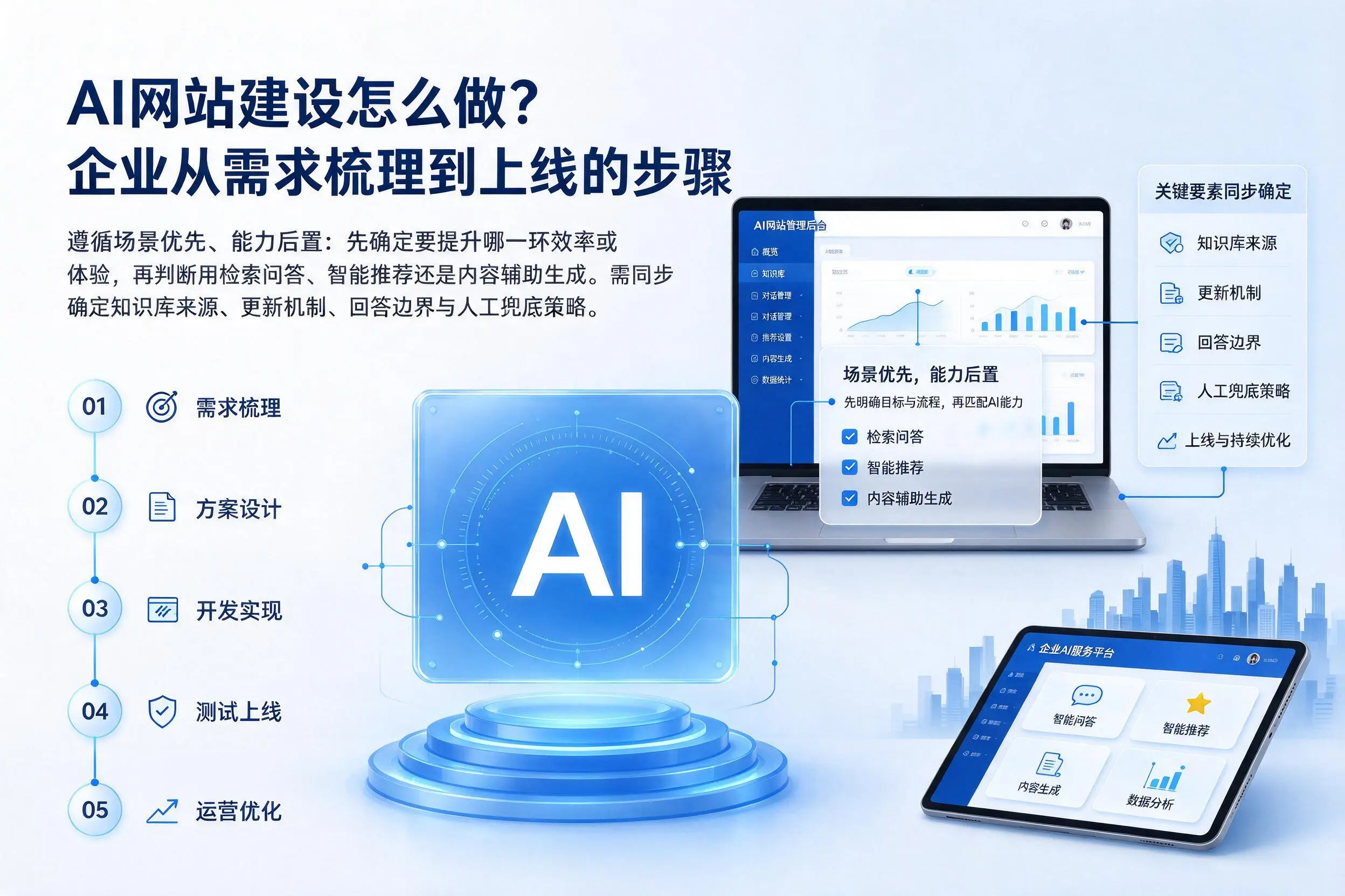 AI网站建设怎么做?南宁企业从需求梳理到上线的步骤