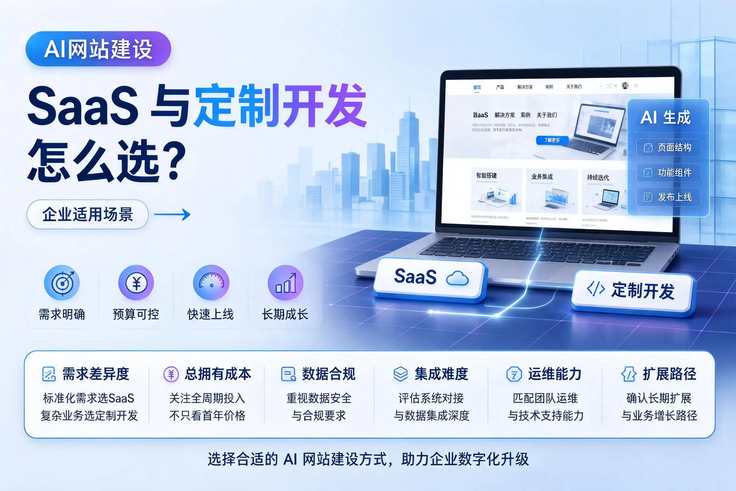 AI网站建设SaaS与定制开发怎么选?南宁企业适用场景