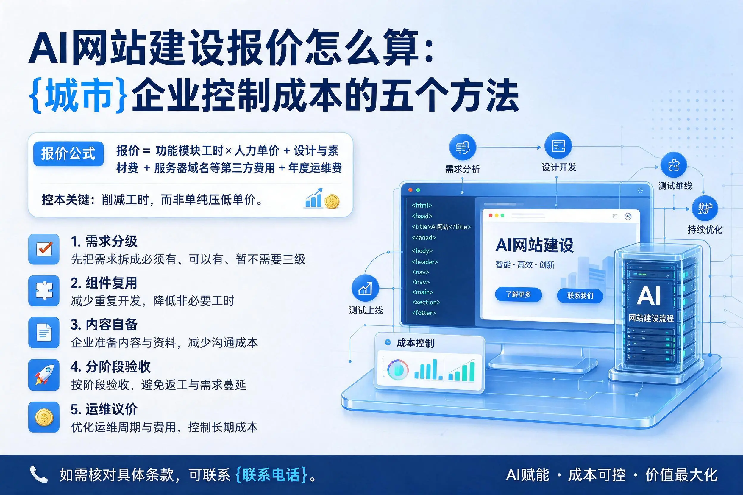 AI网站建设报价怎么算:南宁企业控制成本的五个方法