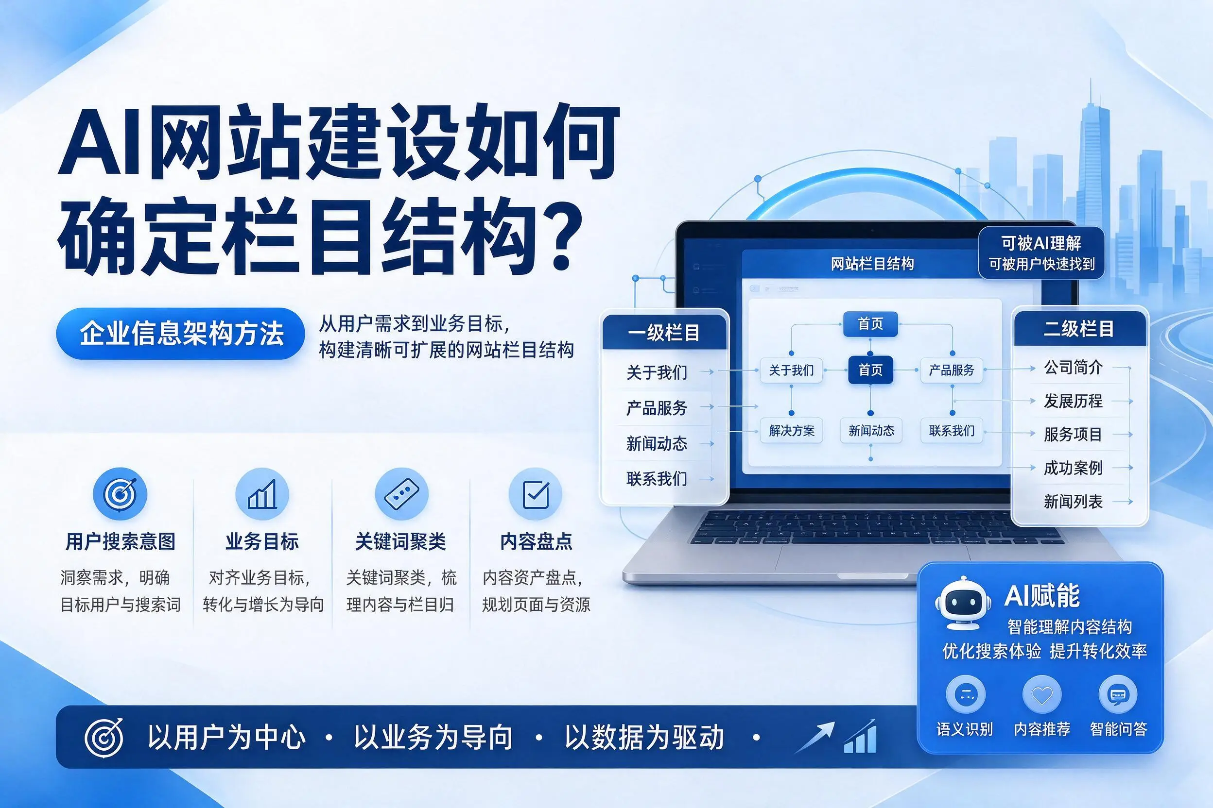 AI网站建设如何确定栏目结构?南宁企业信息架构方法