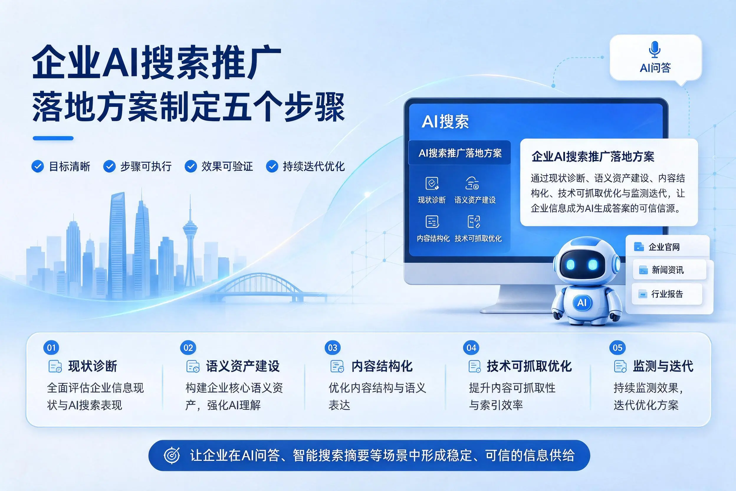 南宁企业AI搜索推广落地方案制定五个步骤