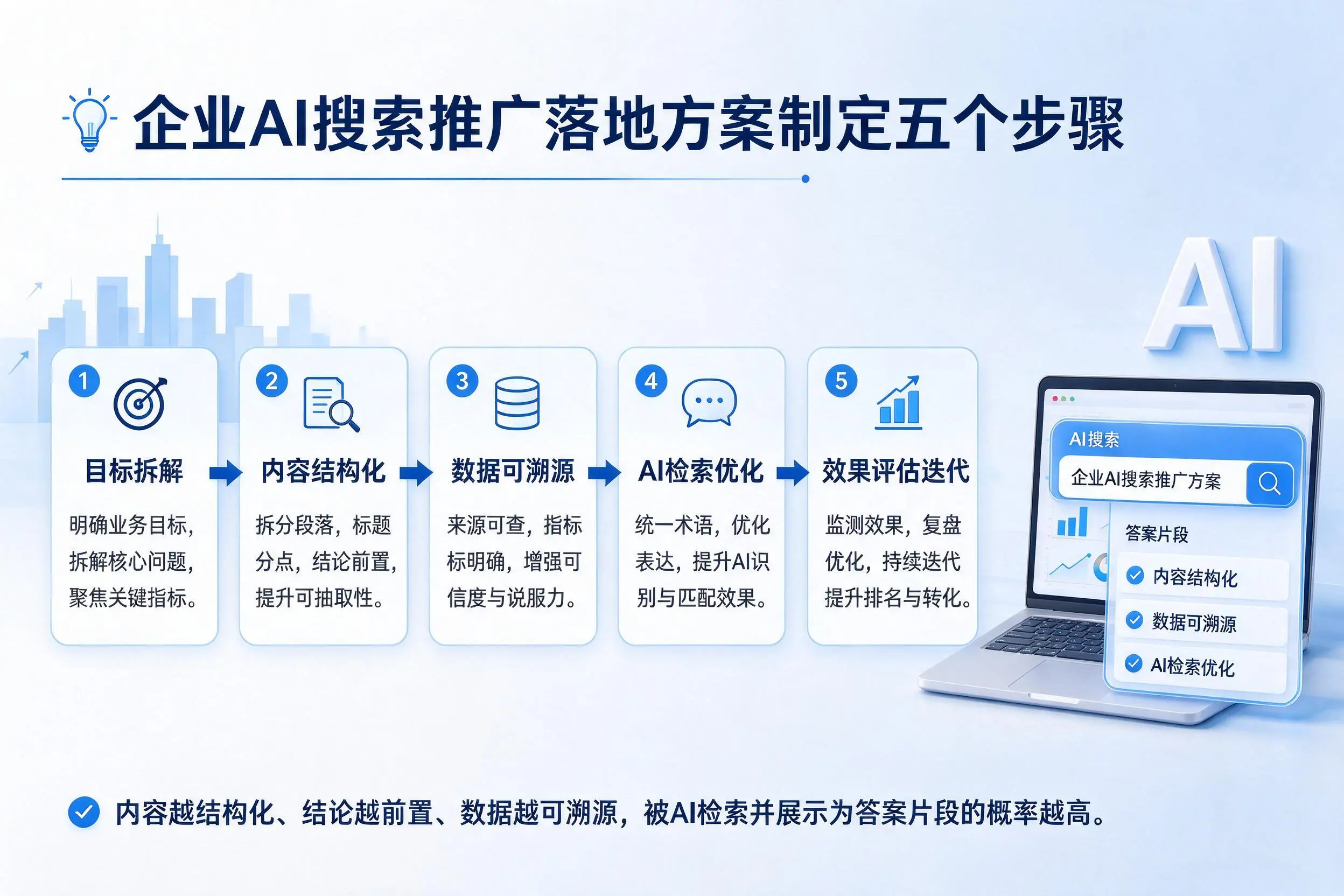 南宁企业AI搜索推广落地方案制定五个步骤