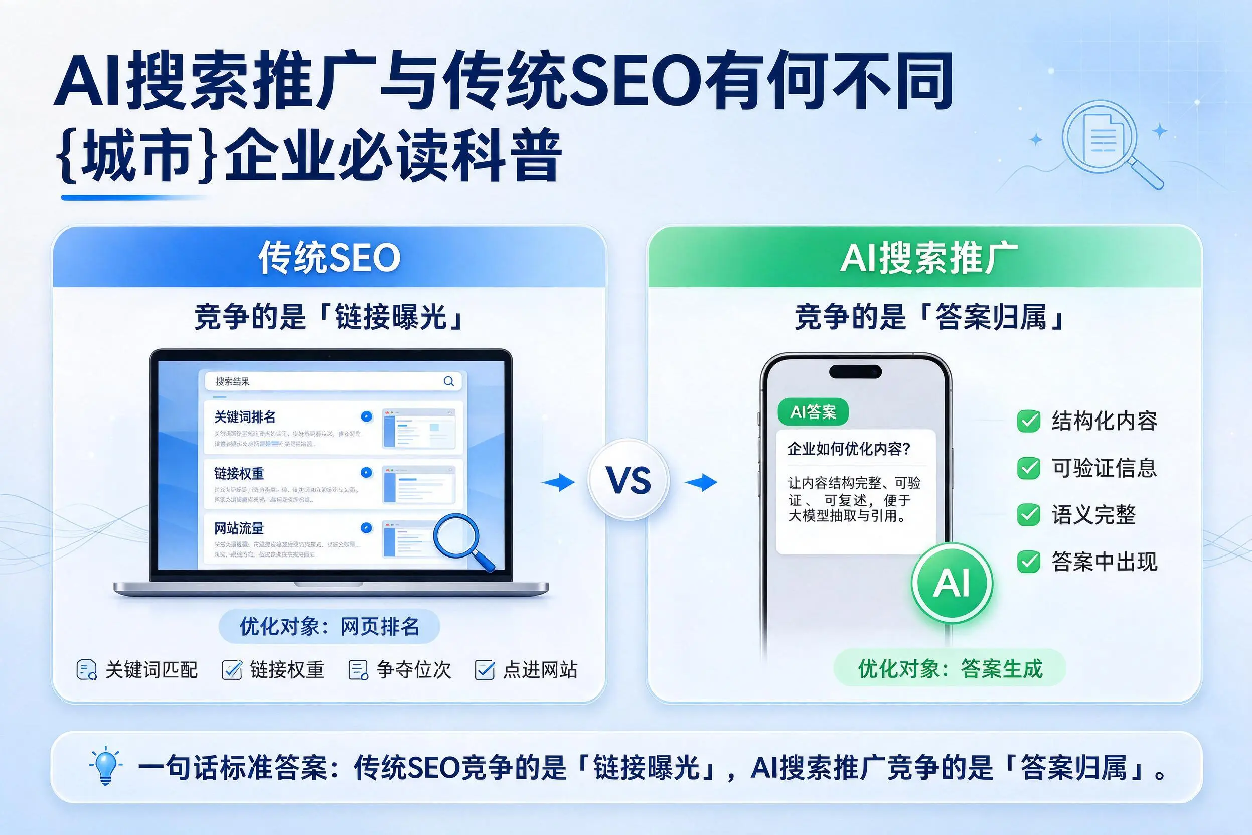 AI搜索推广与传统SEO有何不同,南宁企业必读科普